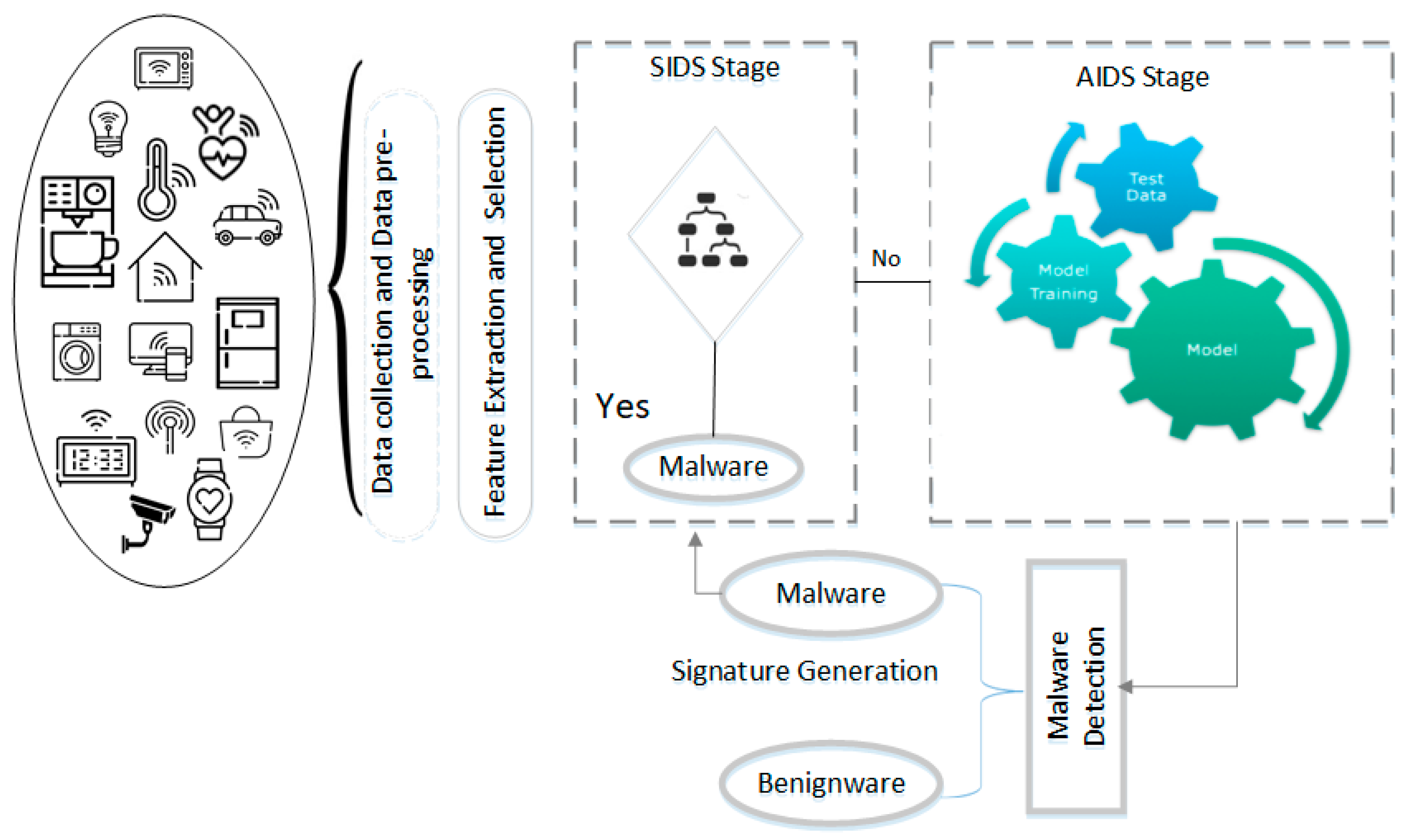 Electronics 08 01210 g003 550