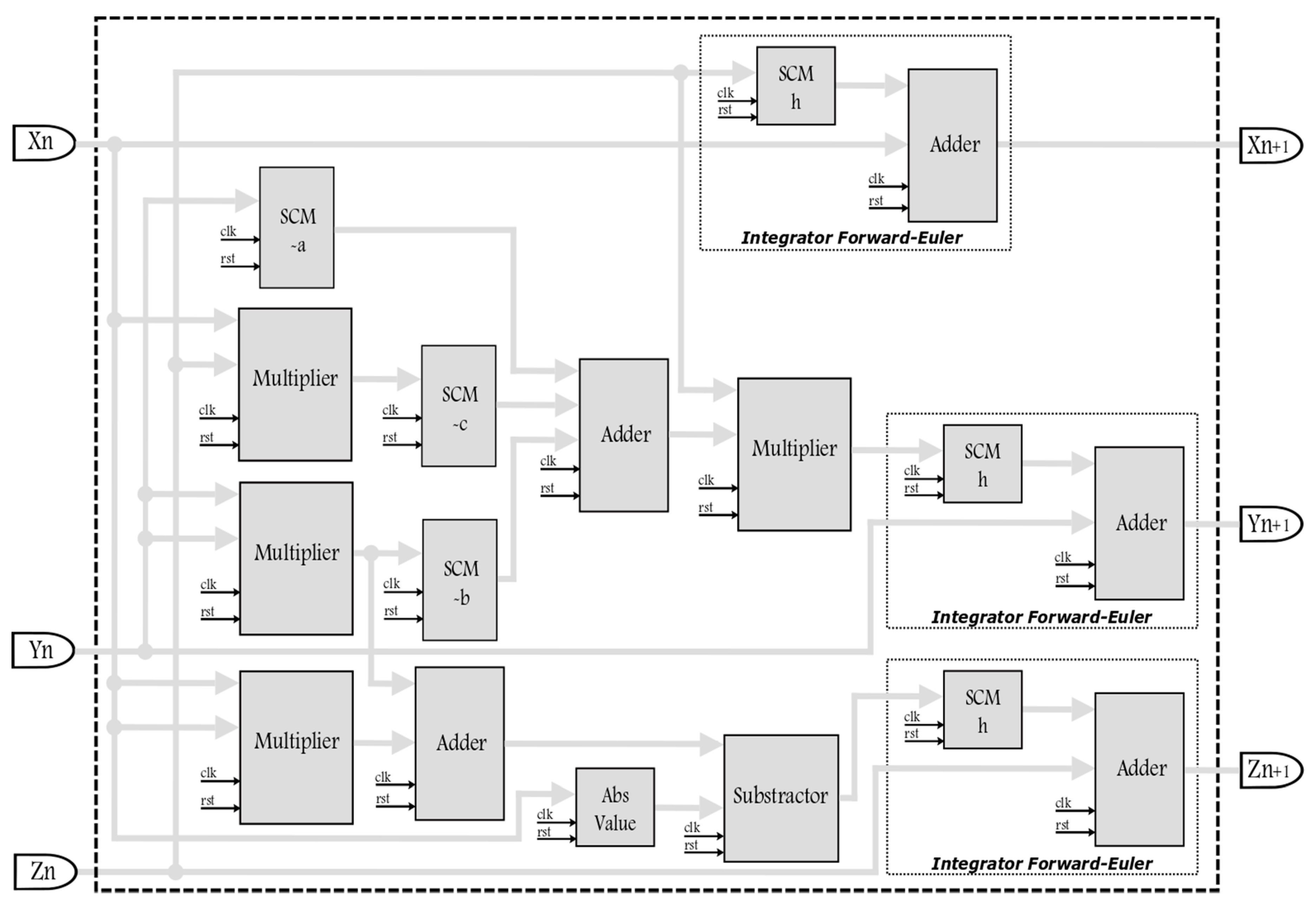 Electronics 08 01211 g009 Electronics 08 01211 g009