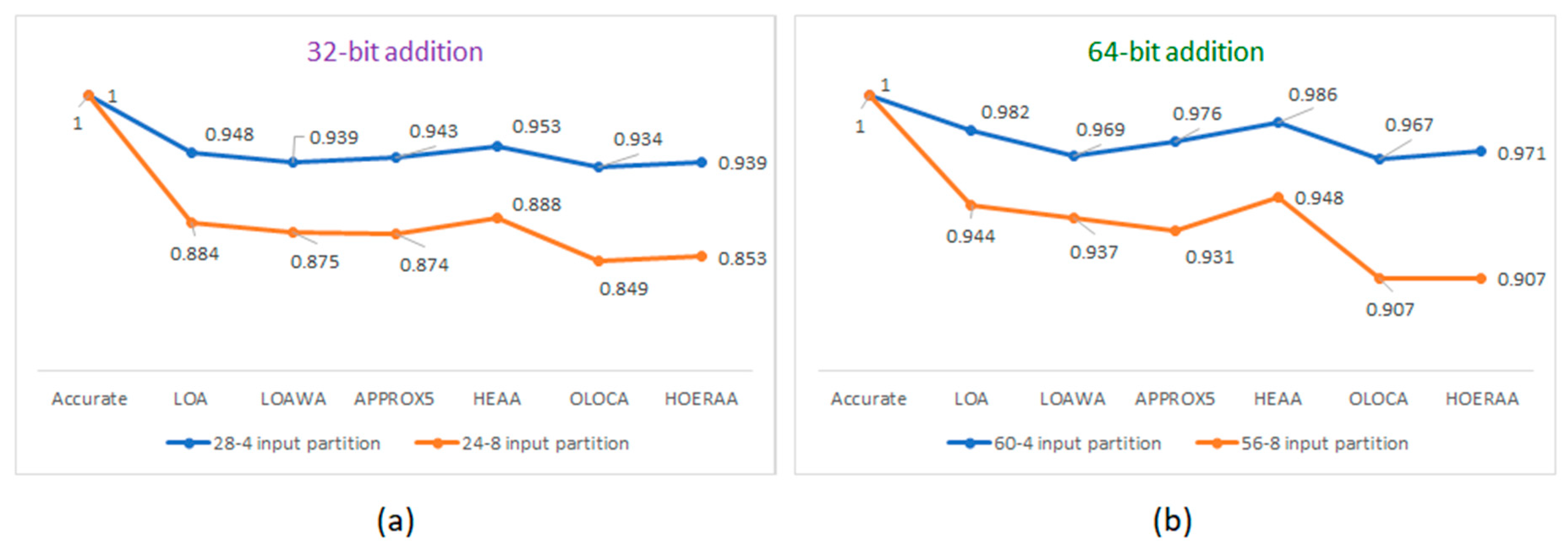 Electronics 08 01212 g002 550