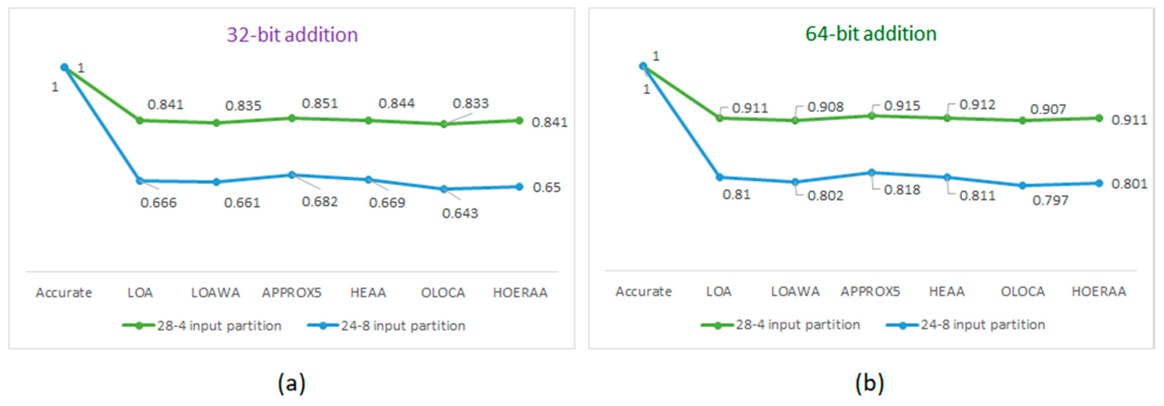 Electronics 08 01212 g003 550