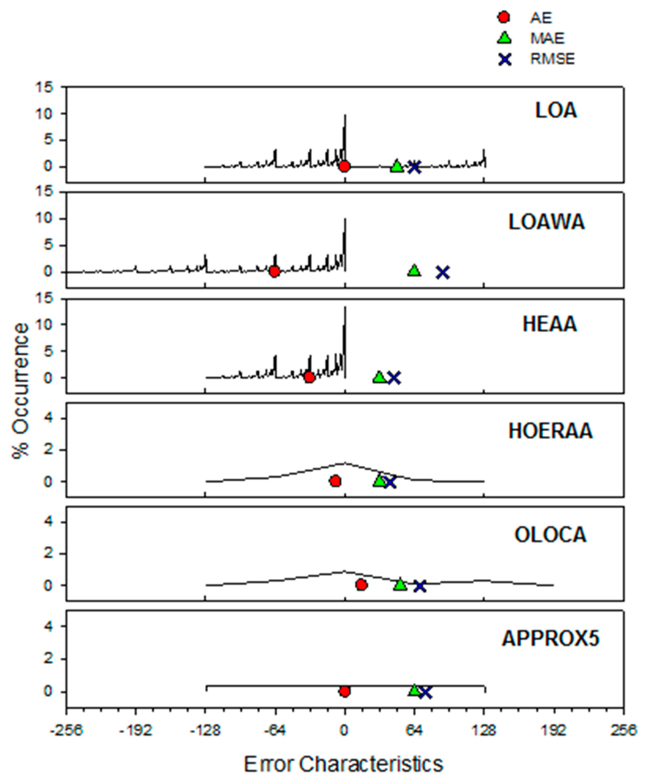Electronics 08 01212 g004 550