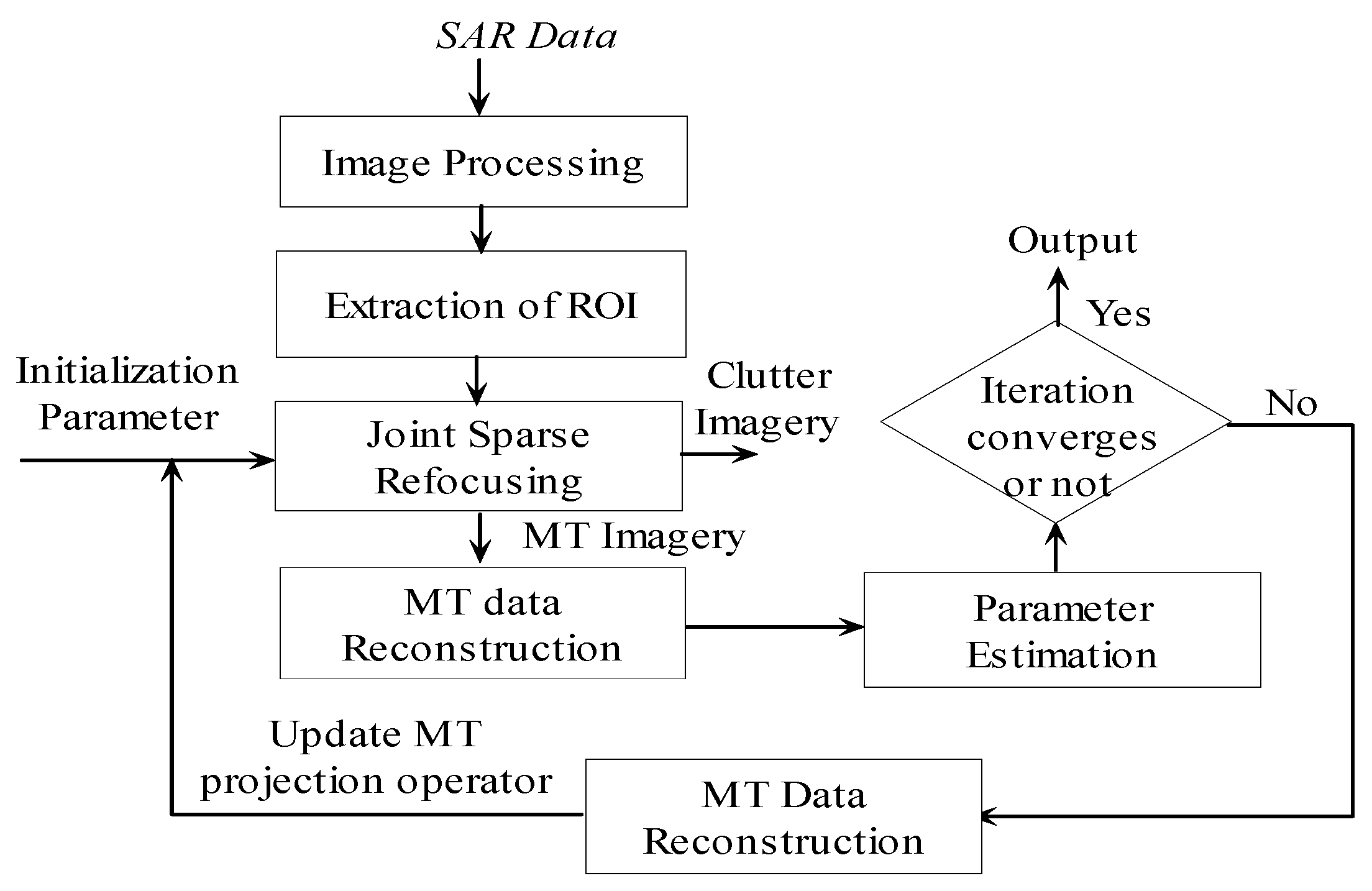 Electronics 08 01215 g002