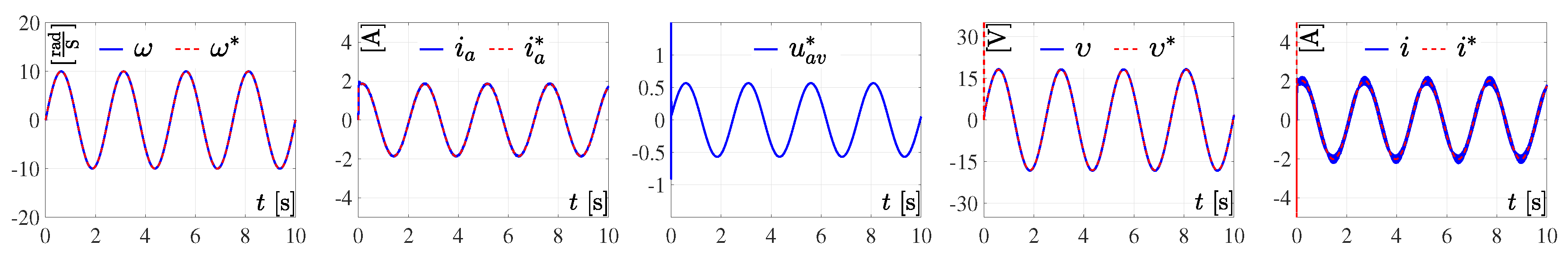 Electronics 08 01216 g006