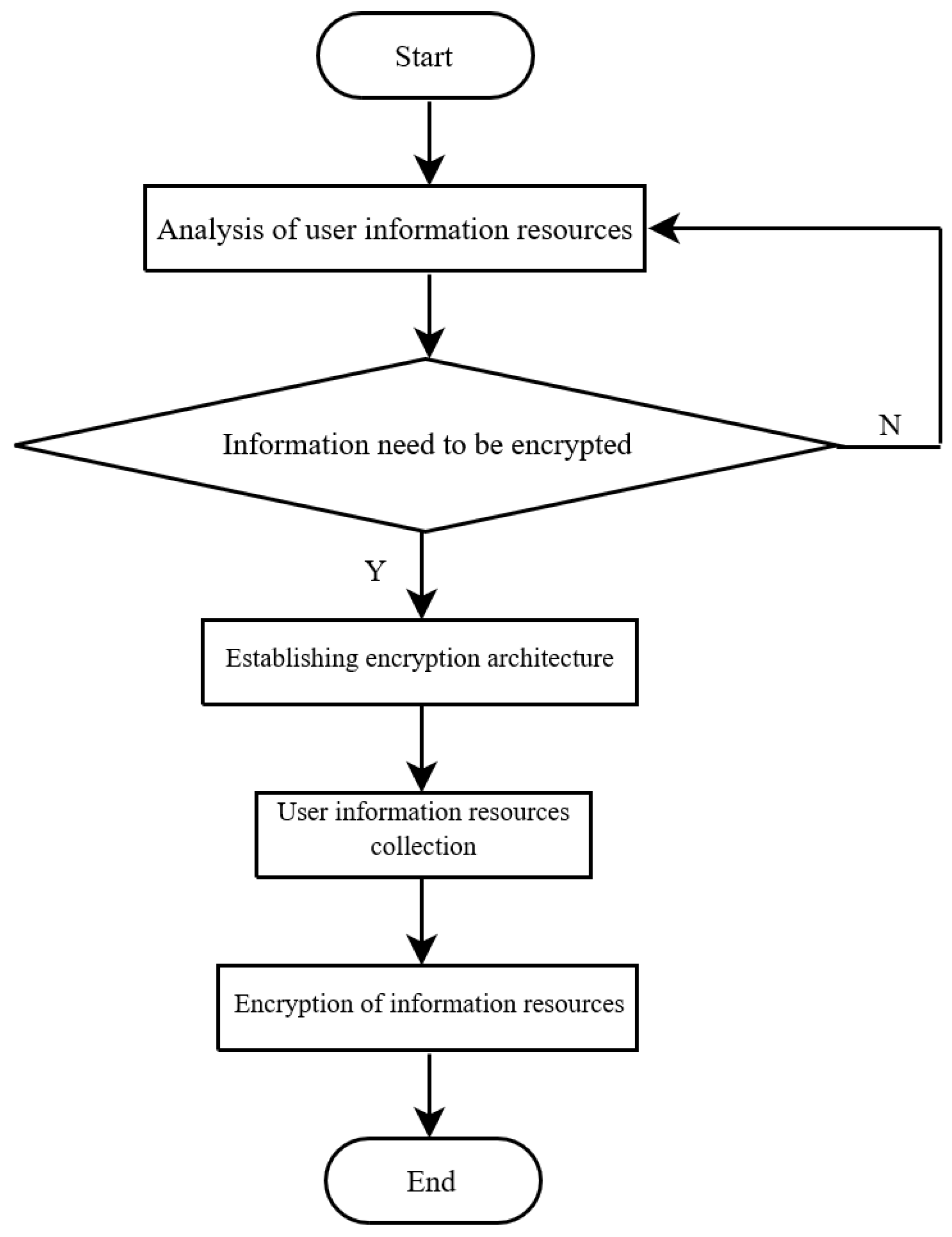 1 алгоритм шифрования. Алгоритм des. Des encryption algorithm. Транспозиция маршрута algorithms encryption.