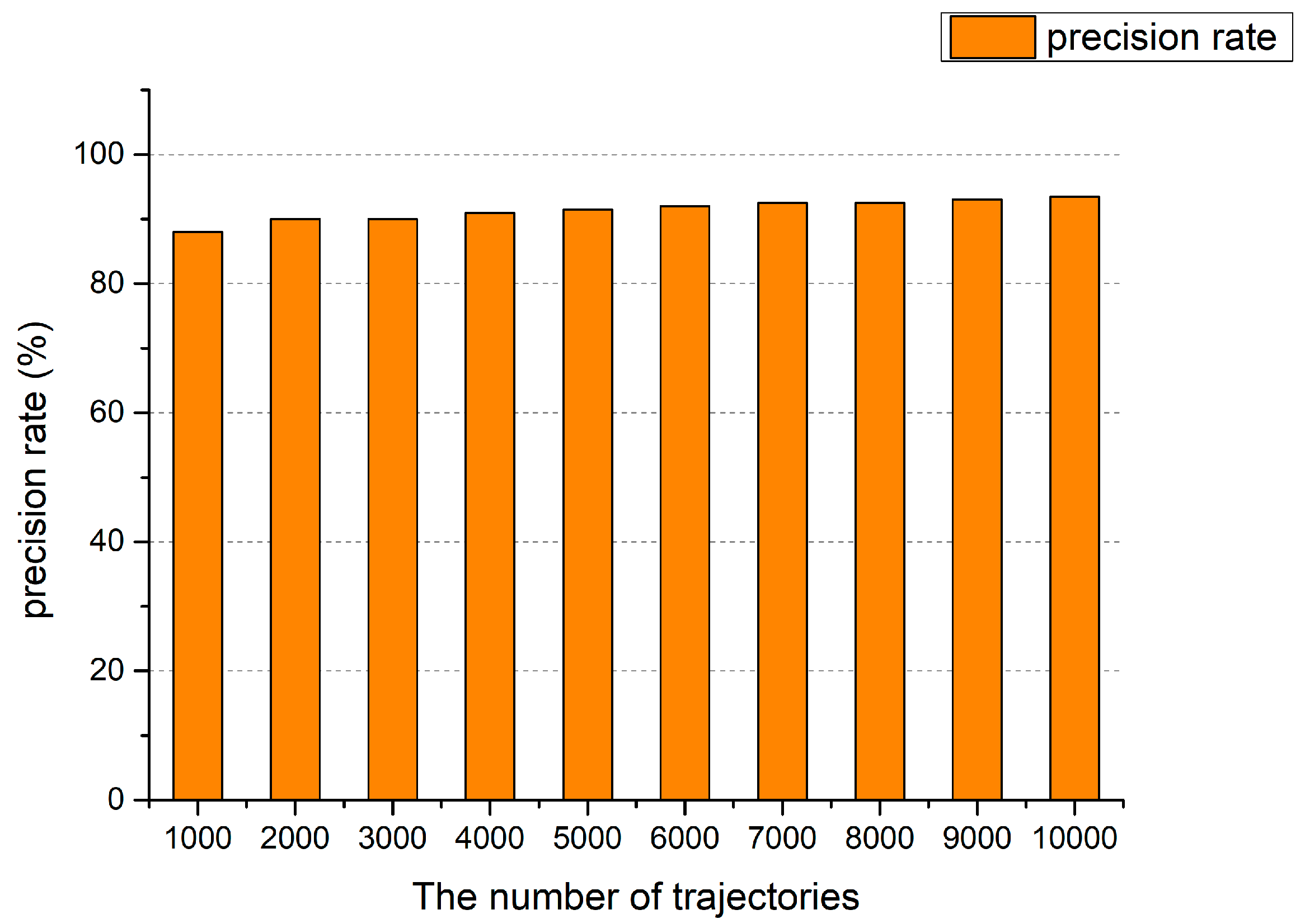 Electronics 08 01221 g007 Electronics 08 01221 g007