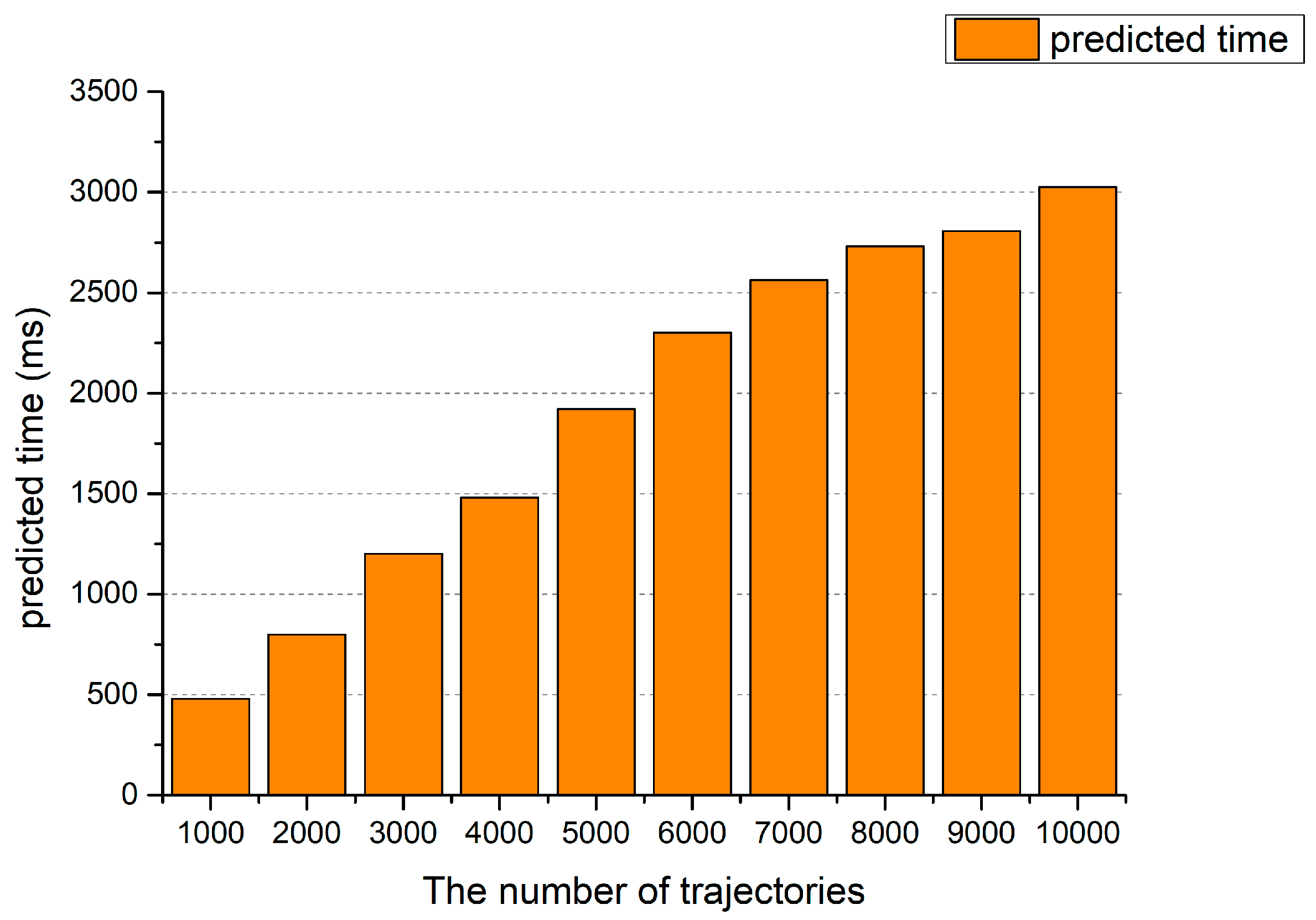 Electronics 08 01221 g008 Electronics 08 01221 g008