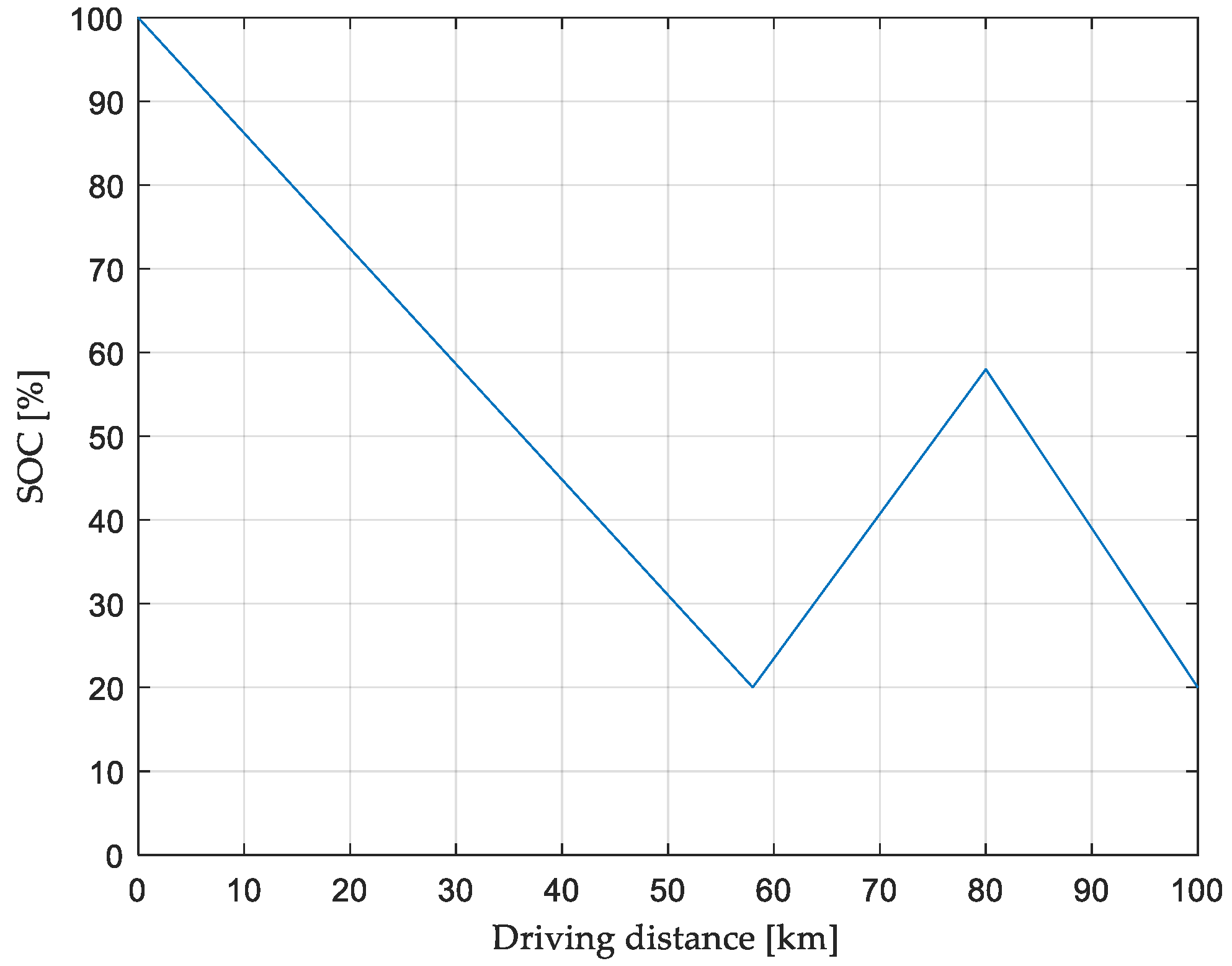 Electronics 08 01223 g009 550