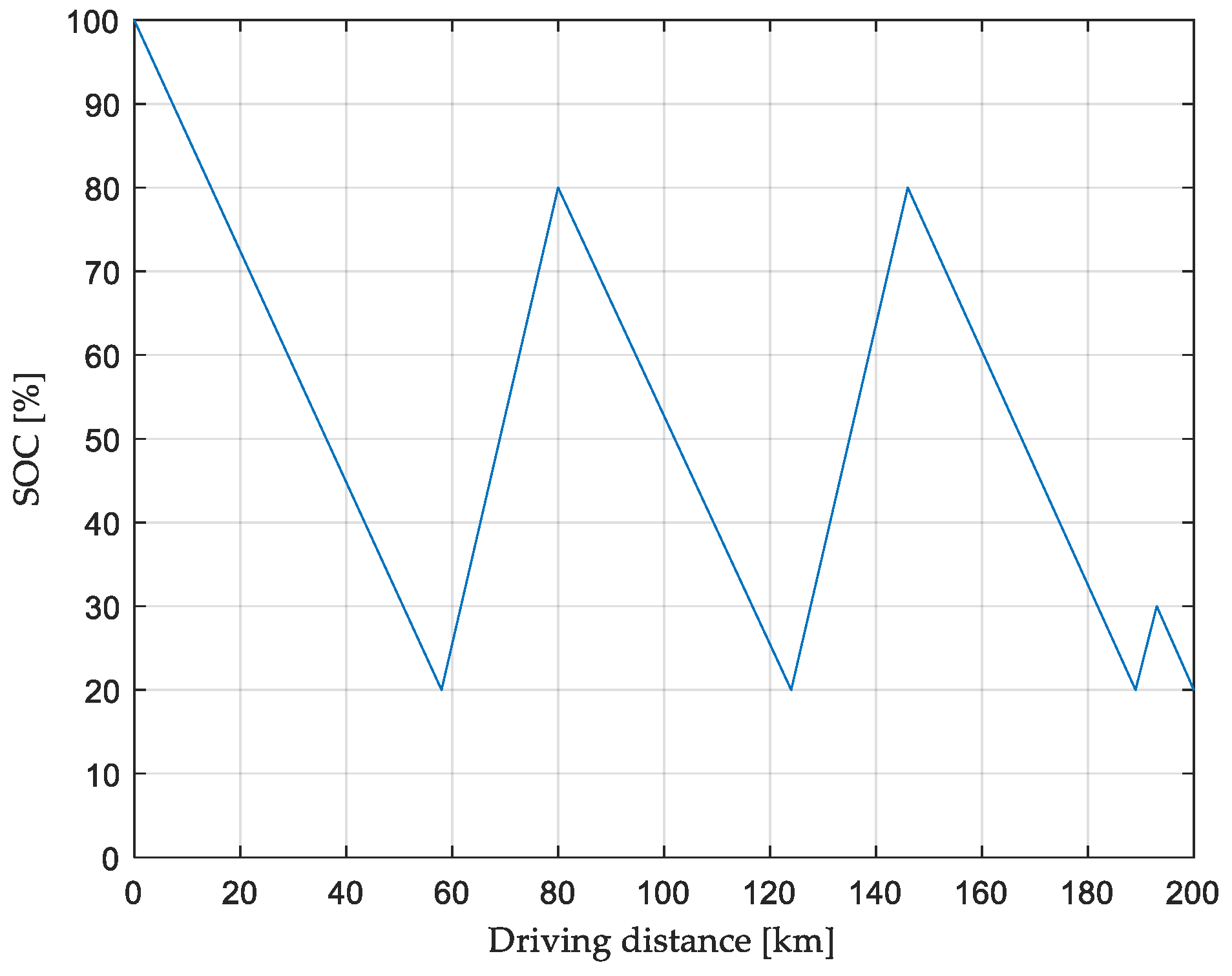 Electronics 08 01223 g011 550