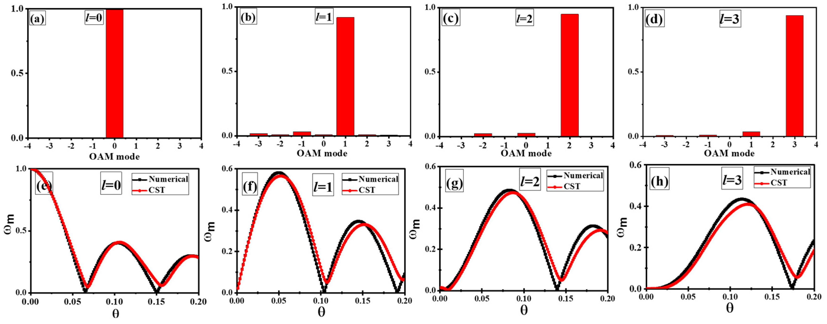 Electronics 08 01224 g007 550