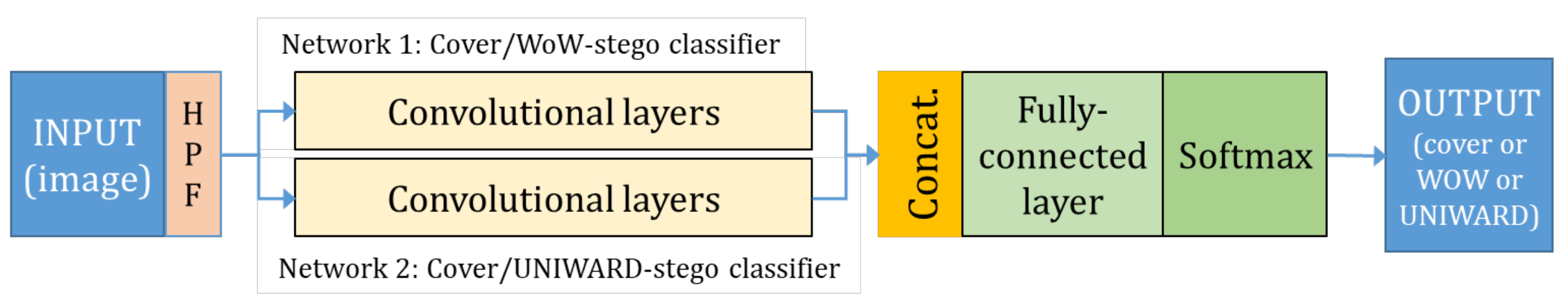Electronics 08 01225 g010