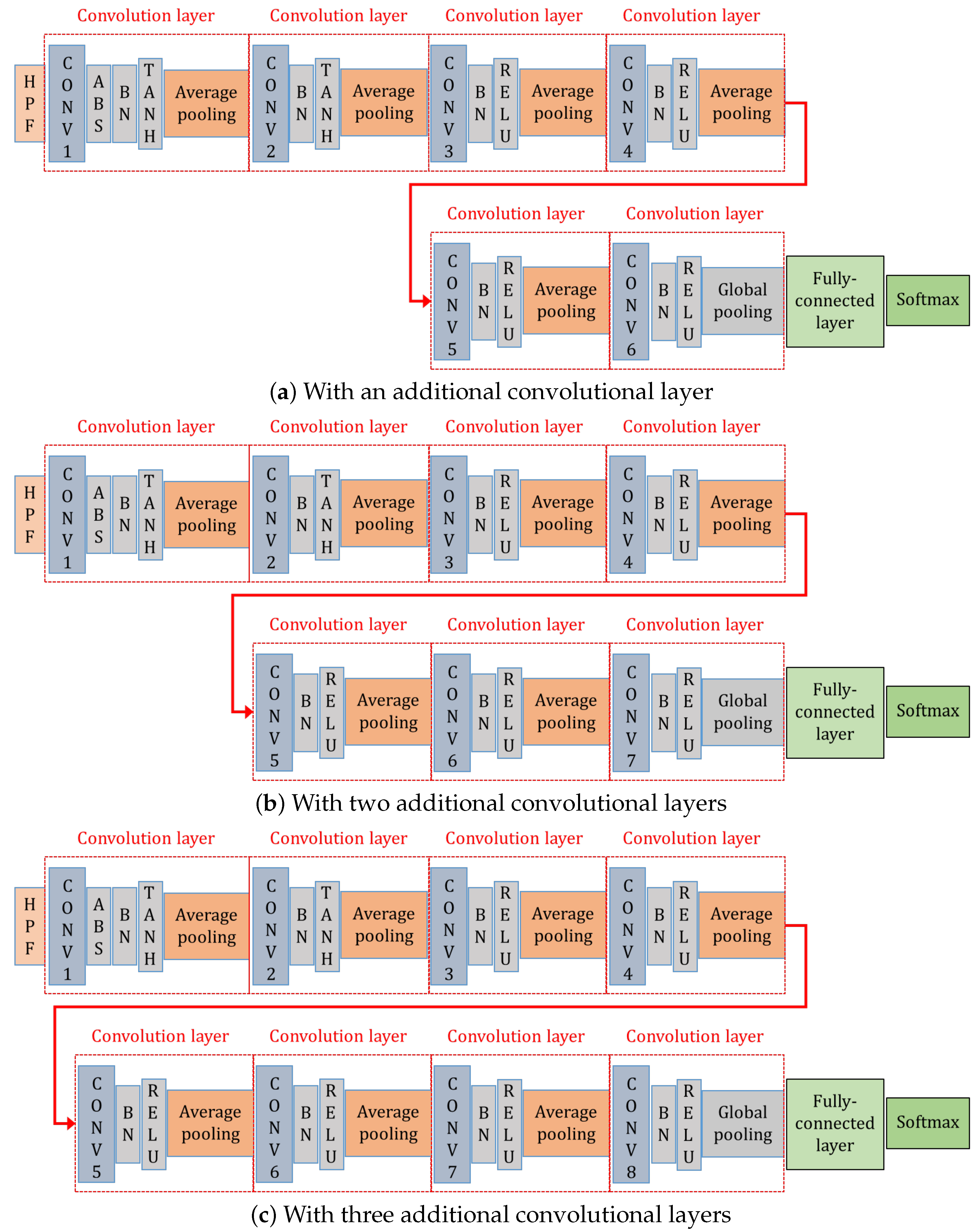Electronics 08 01225 g011