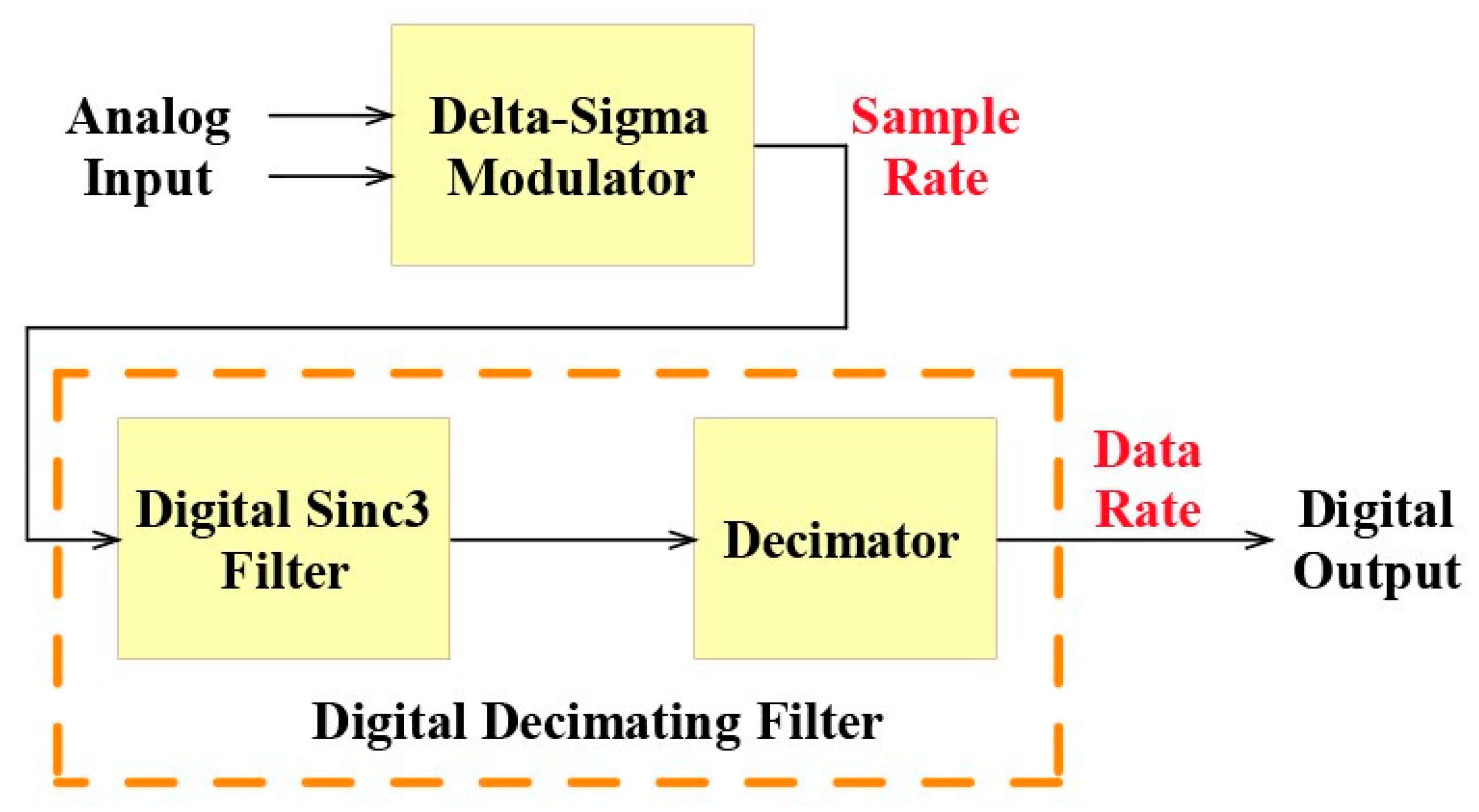 Electronics 08 01230 g001