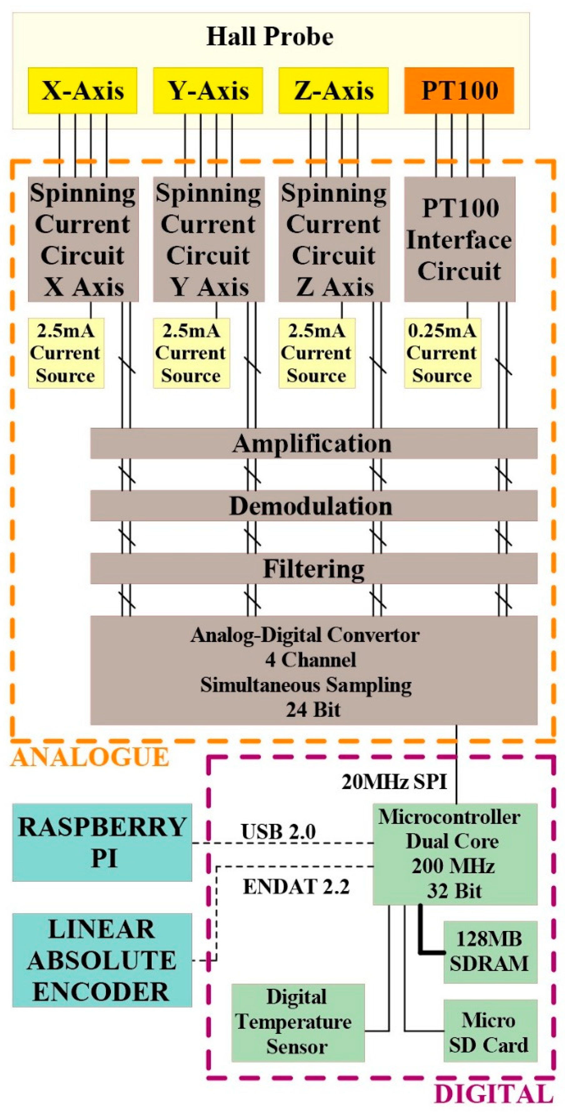Electronics 08 01230 g002