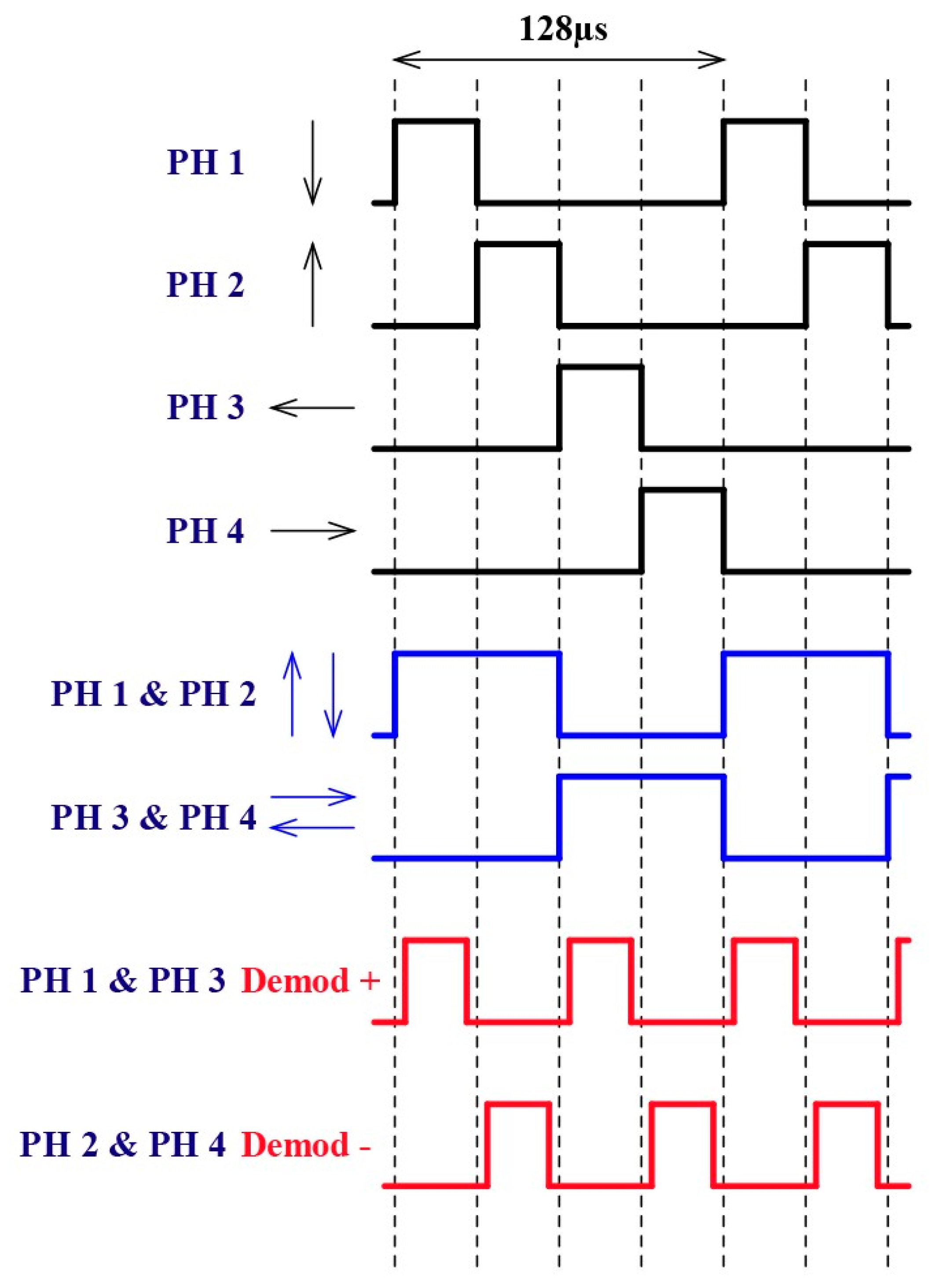 Electronics 08 01230 g006