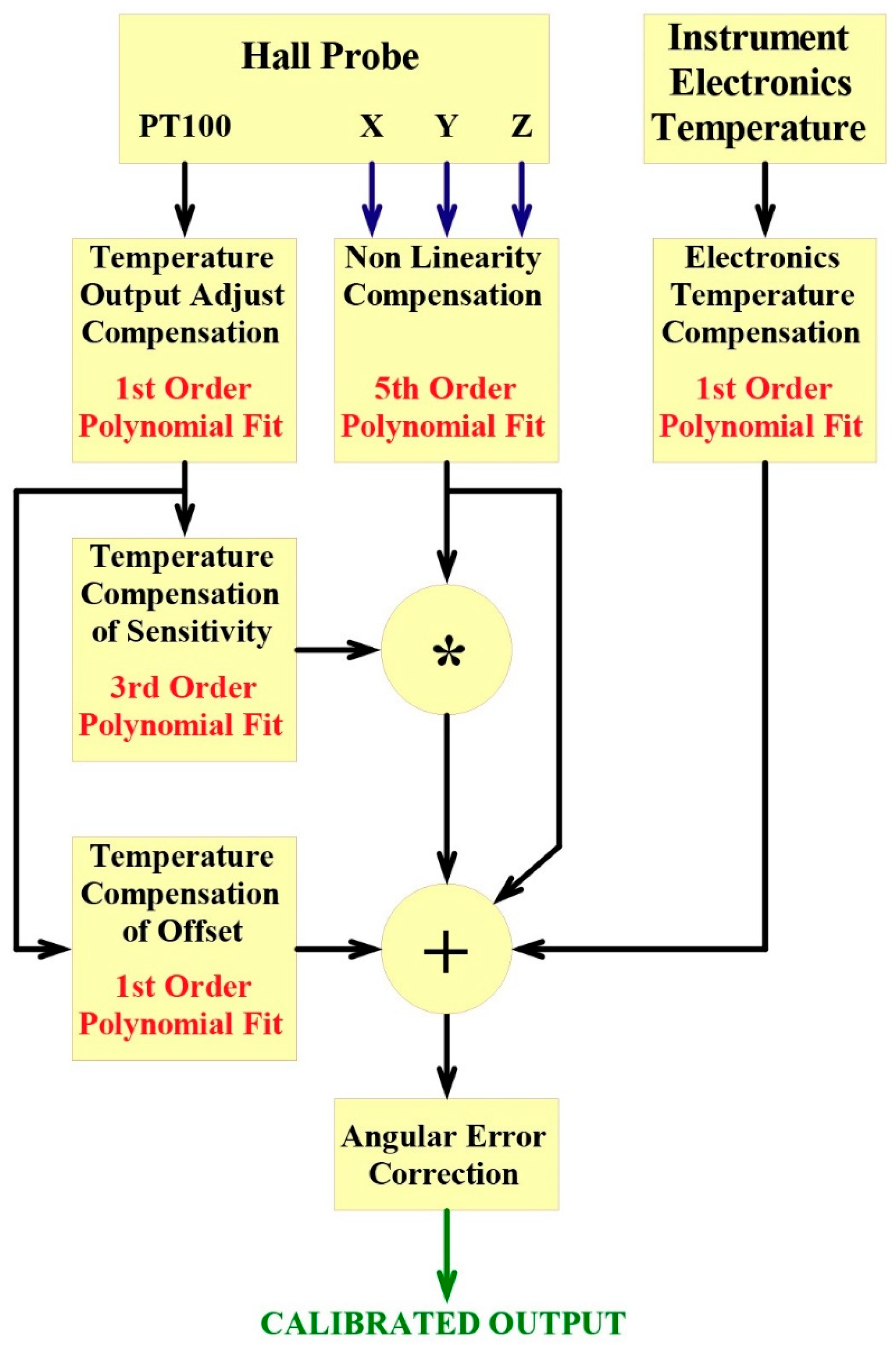 Electronics 08 01230 g007