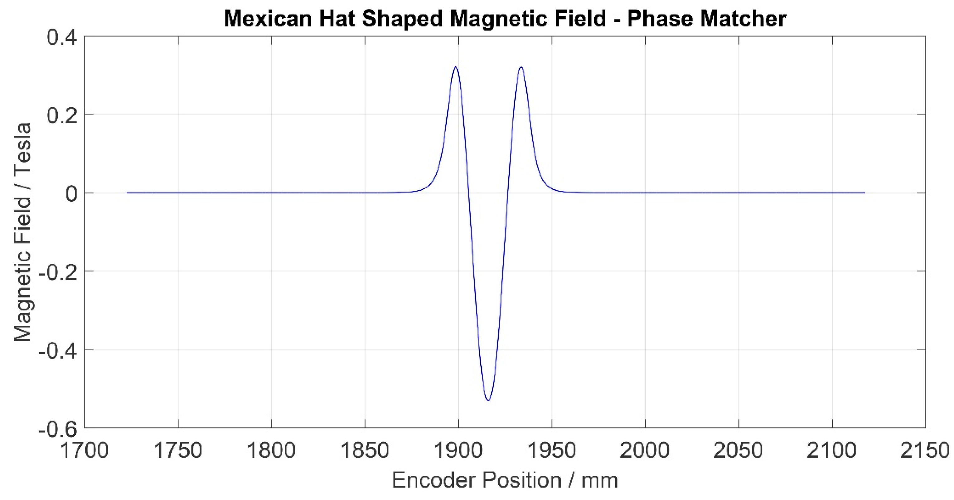 Electronics 08 01230 g010
