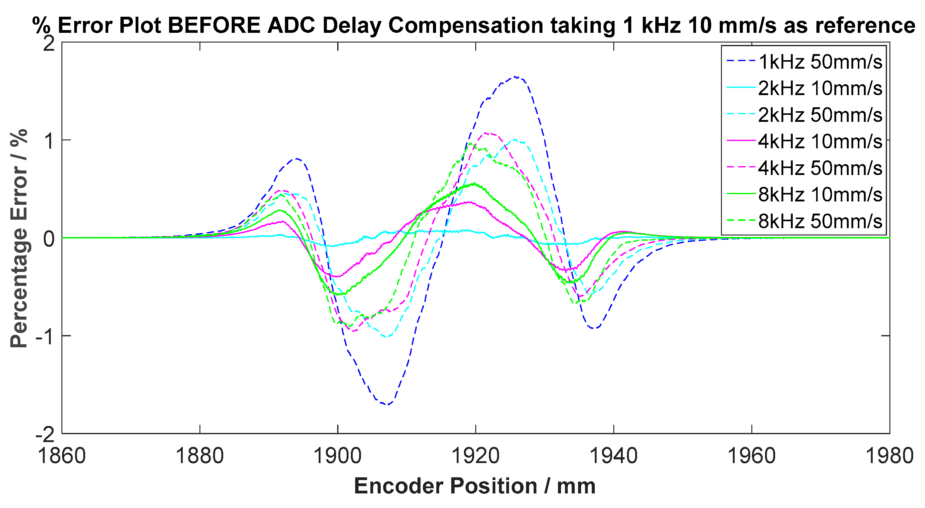 Electronics 08 01230 g011