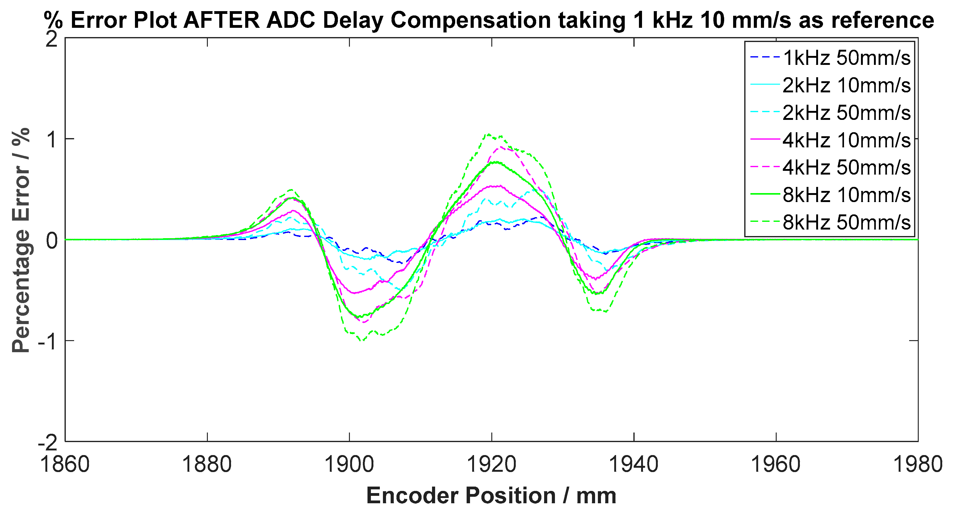 Electronics 08 01230 g012