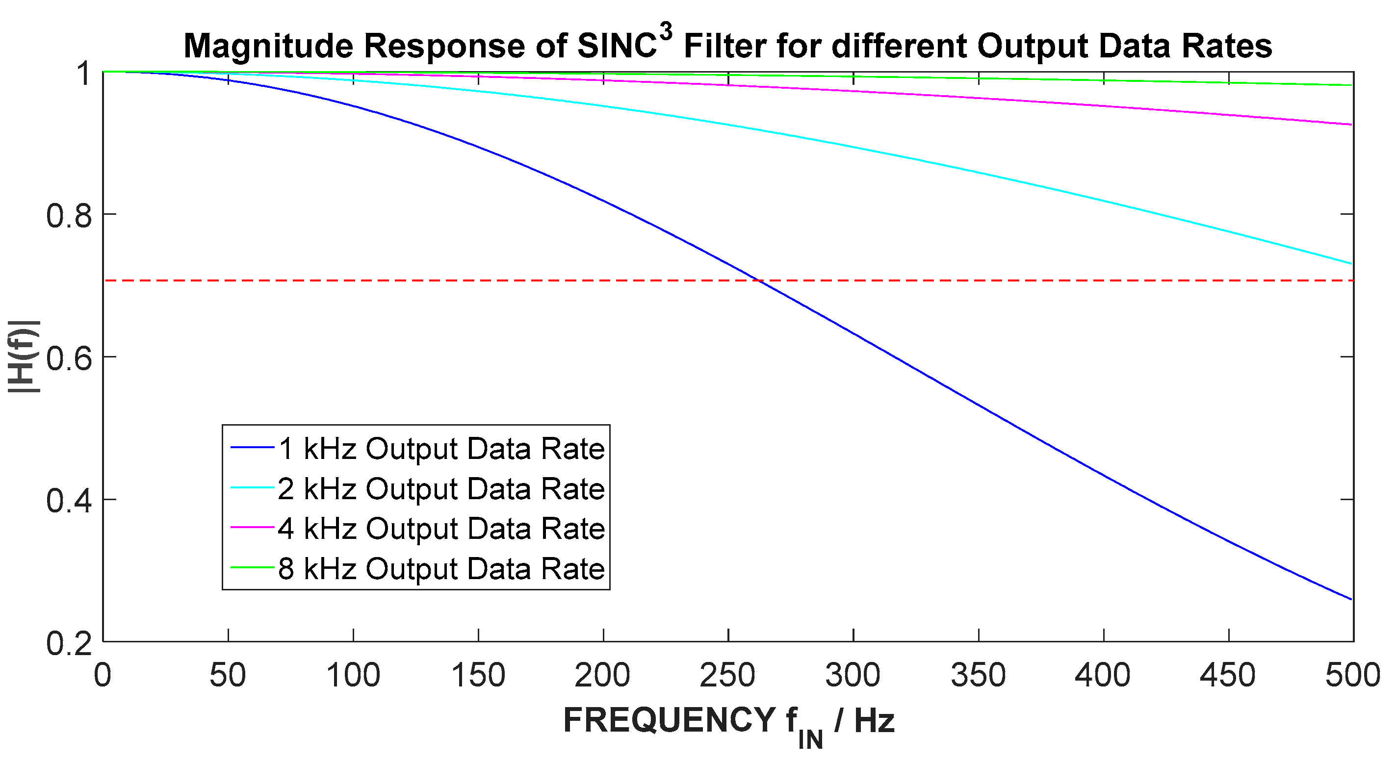 Electronics 08 01230 g013