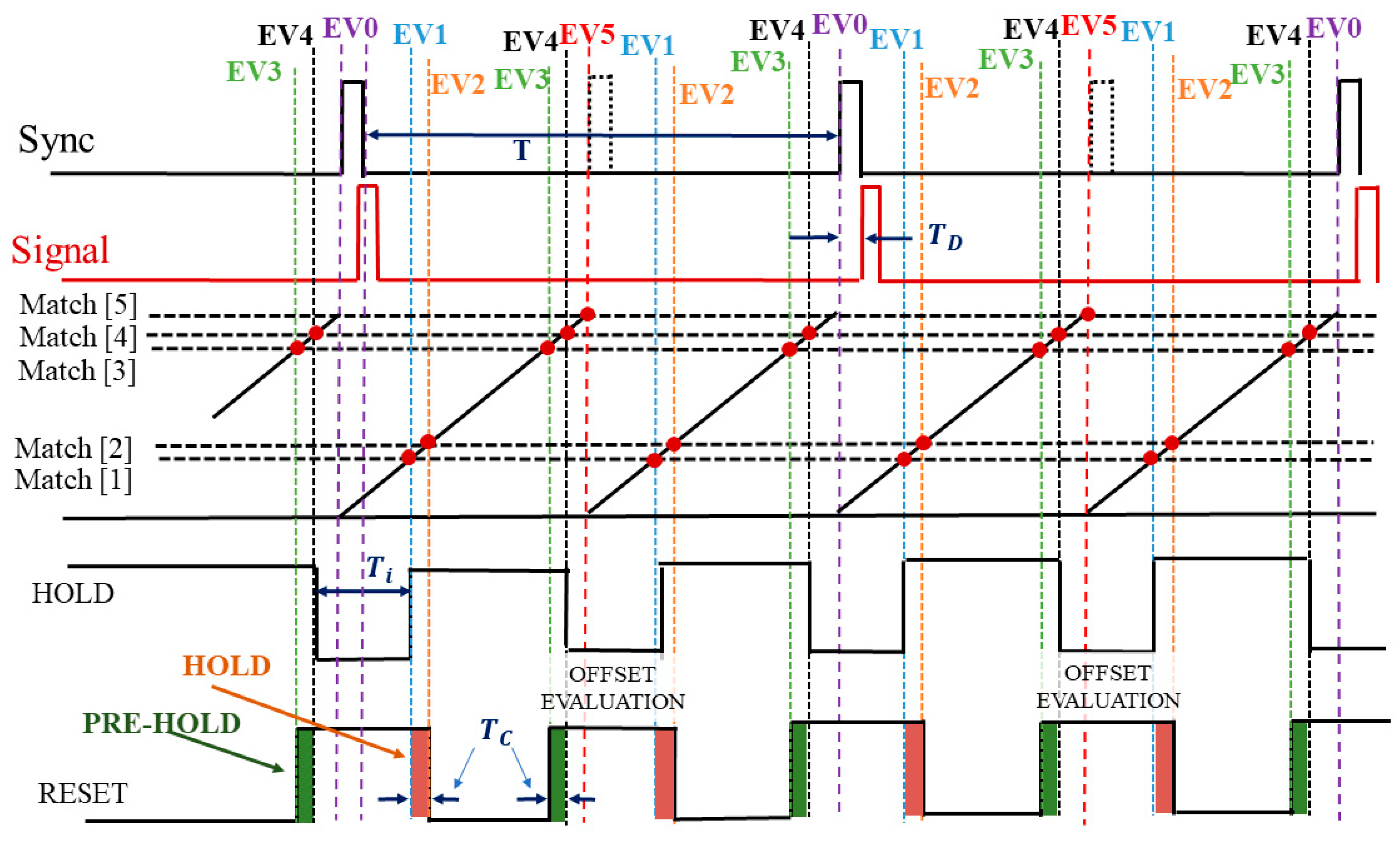Electronics 08 01231 g005