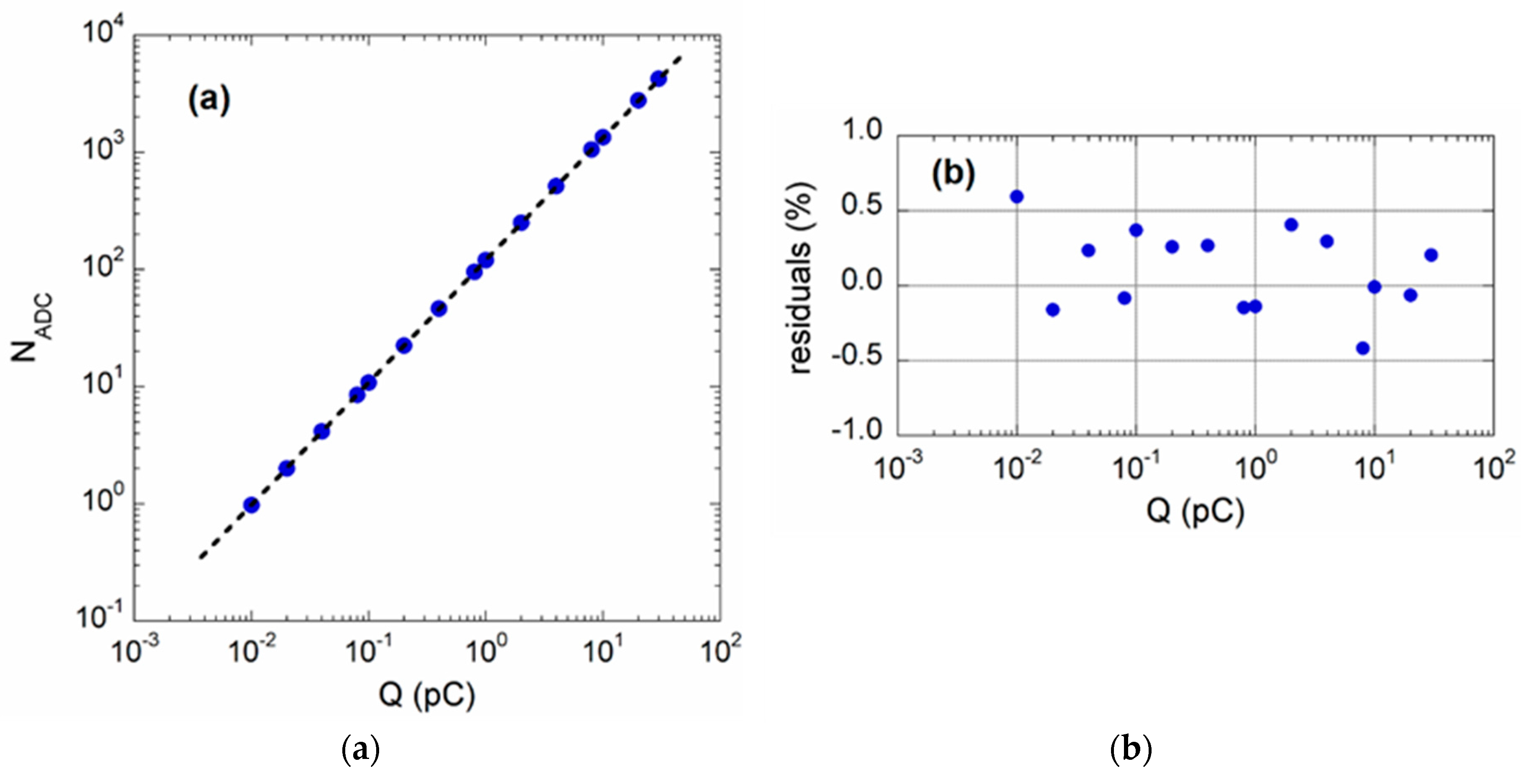 Electronics 08 01231 g010