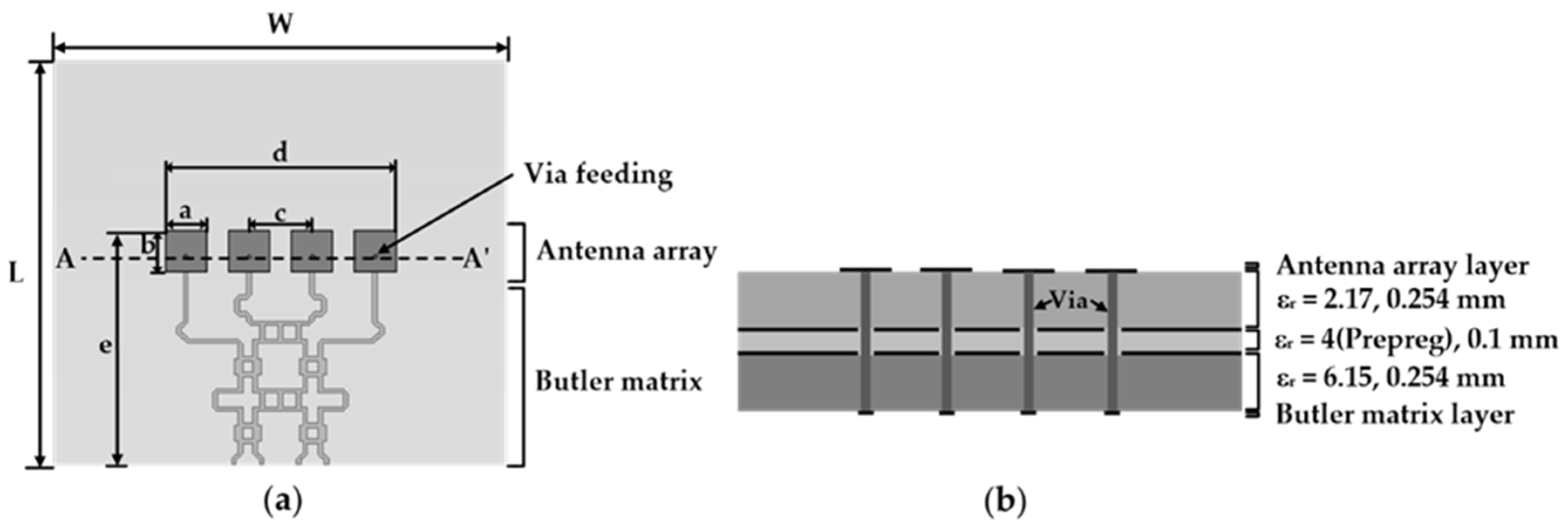 A Miniaturized Butler Matrix Based Switched Beamforming Antenna System ...