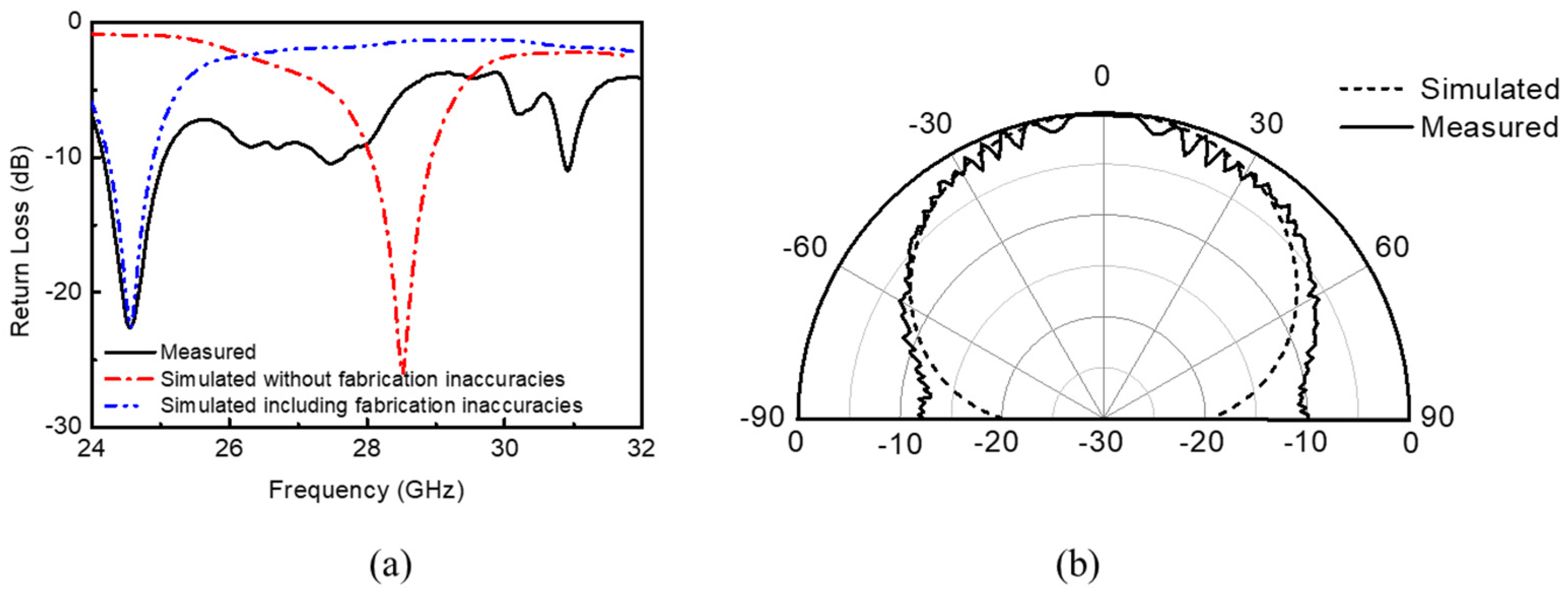 Electronics 08 01232 g005 550