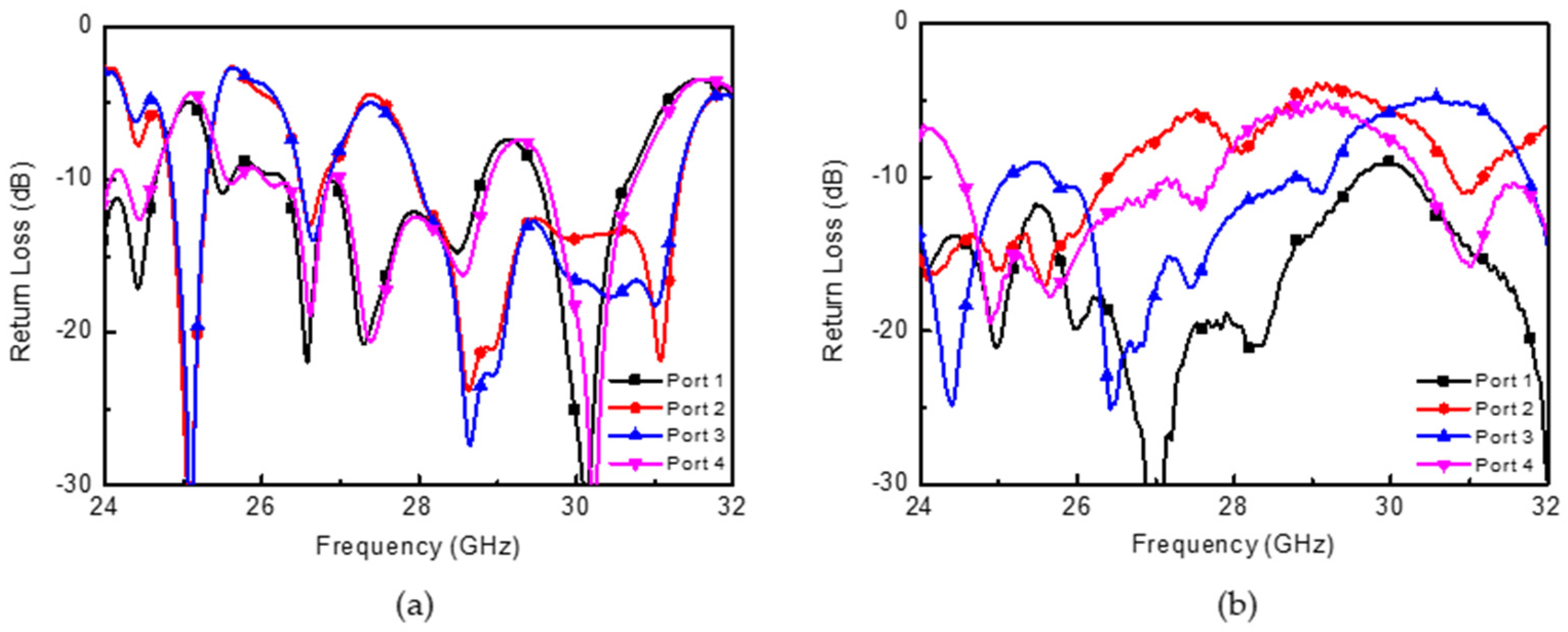 Electronics 08 01232 g007 550