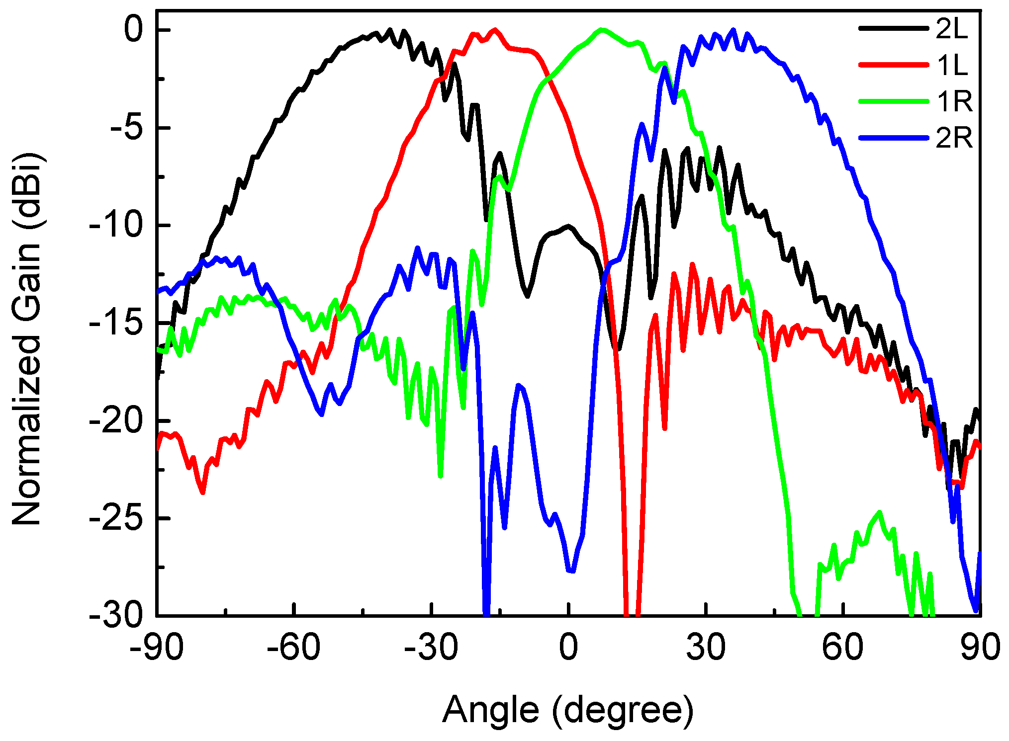 Electronics 08 01232 g009 550