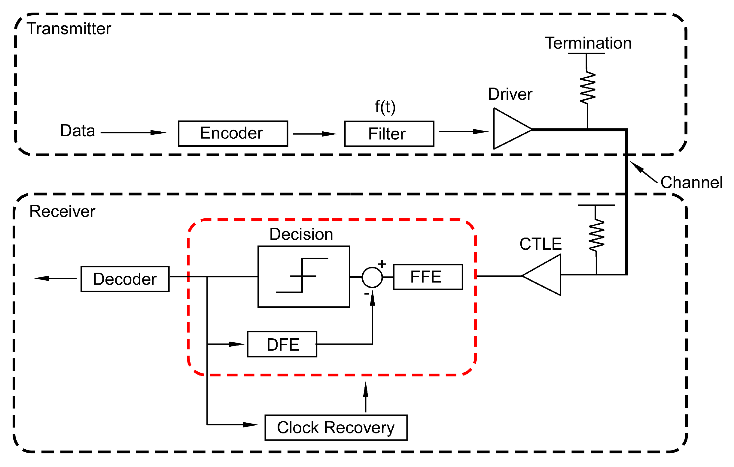Electronics 08 01233 g002 550