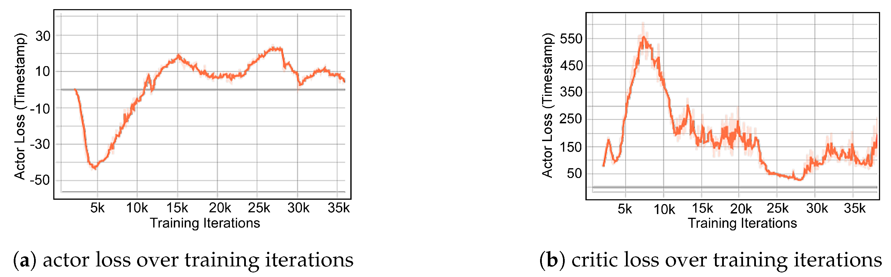 Electronics 08 01233 g009 550