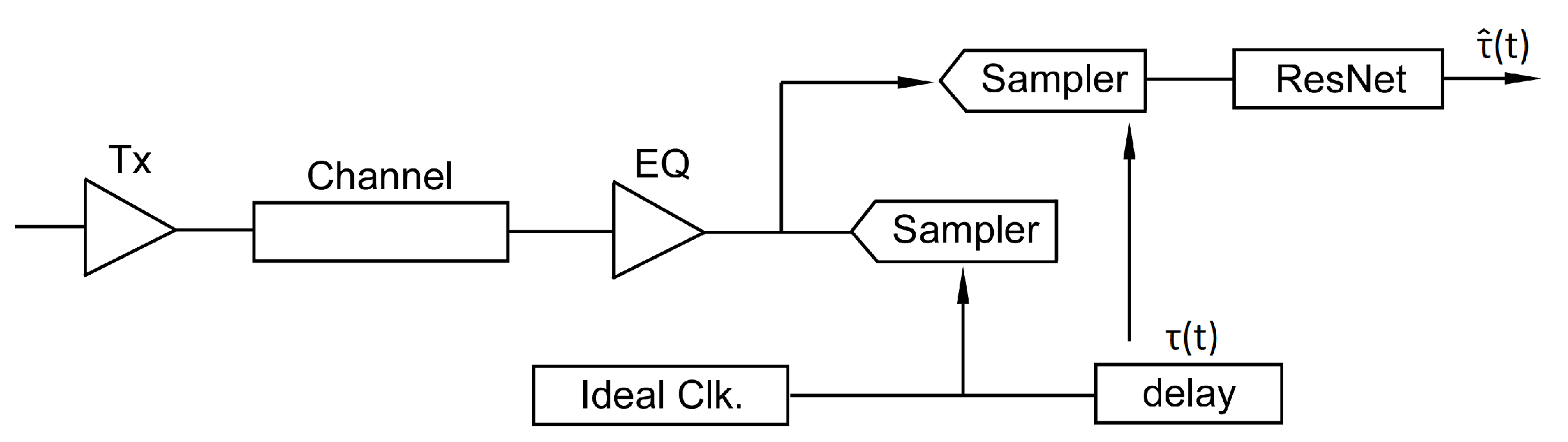 Electronics 08 01233 g011 550