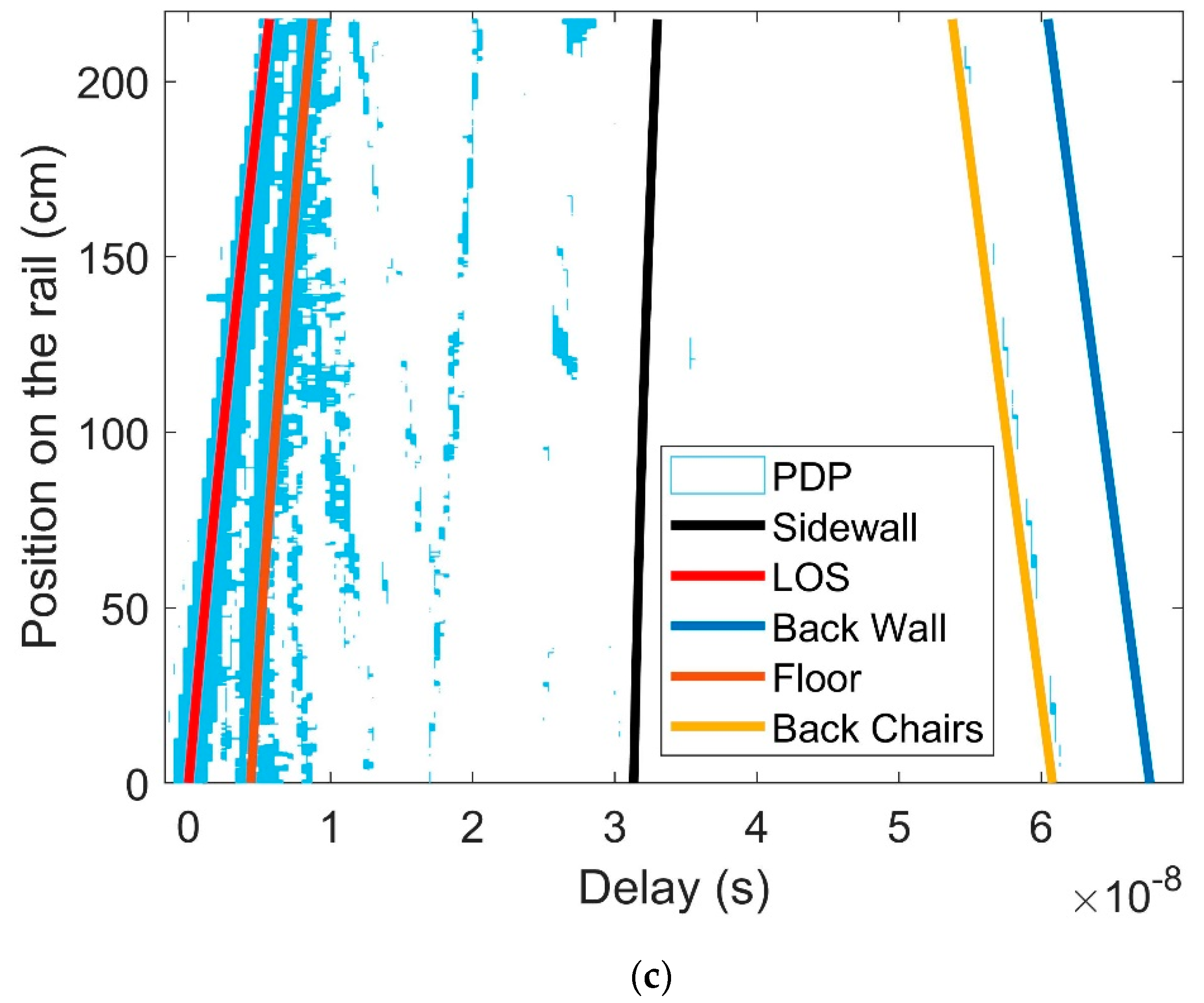 Electronics 08 01234 g008b