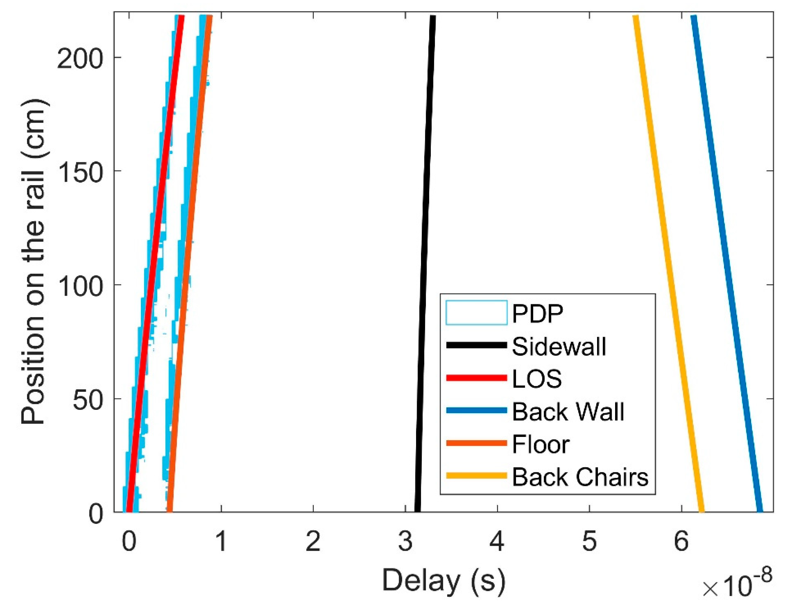 Electronics 08 01234 g010