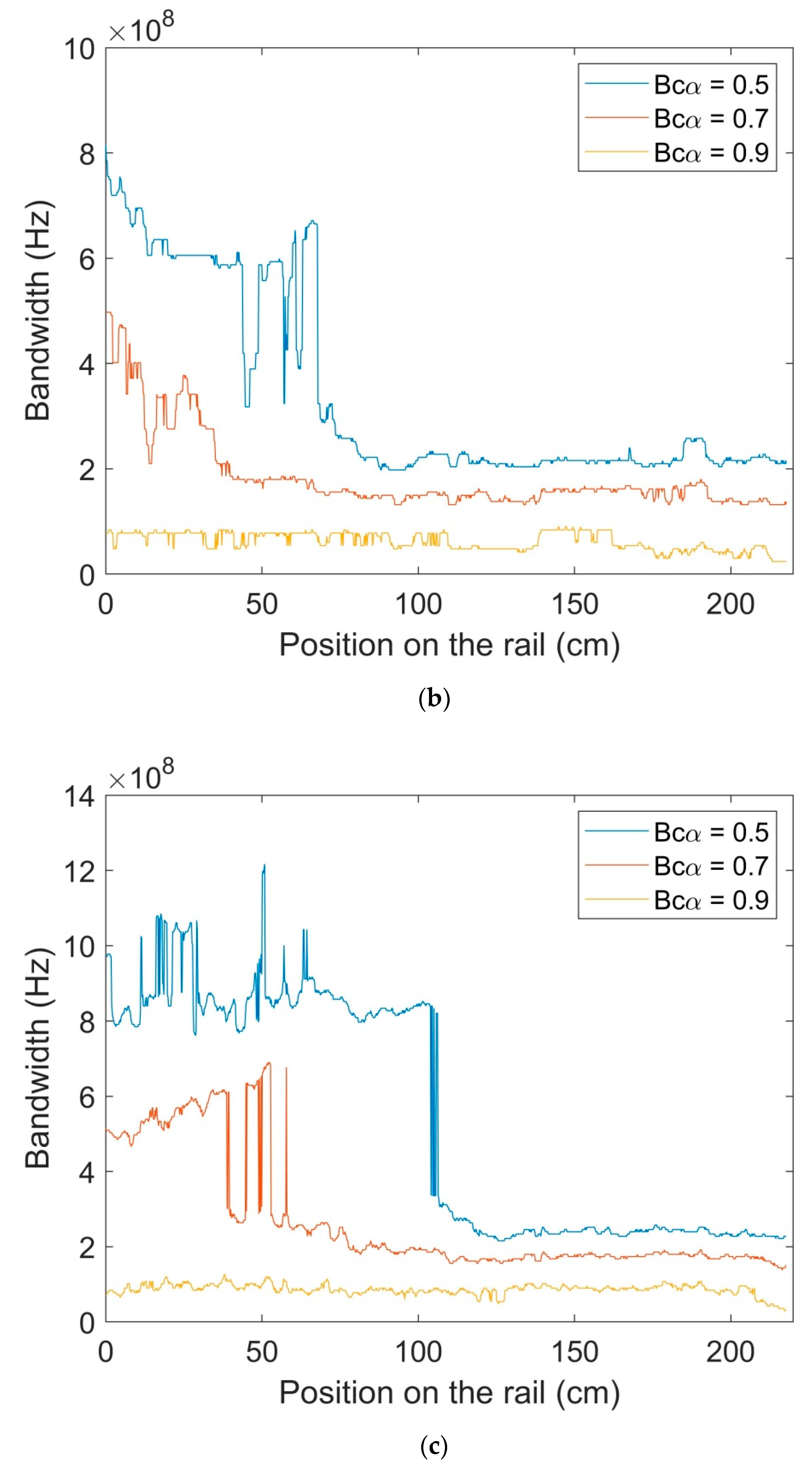 Electronics 08 01234 g012b
