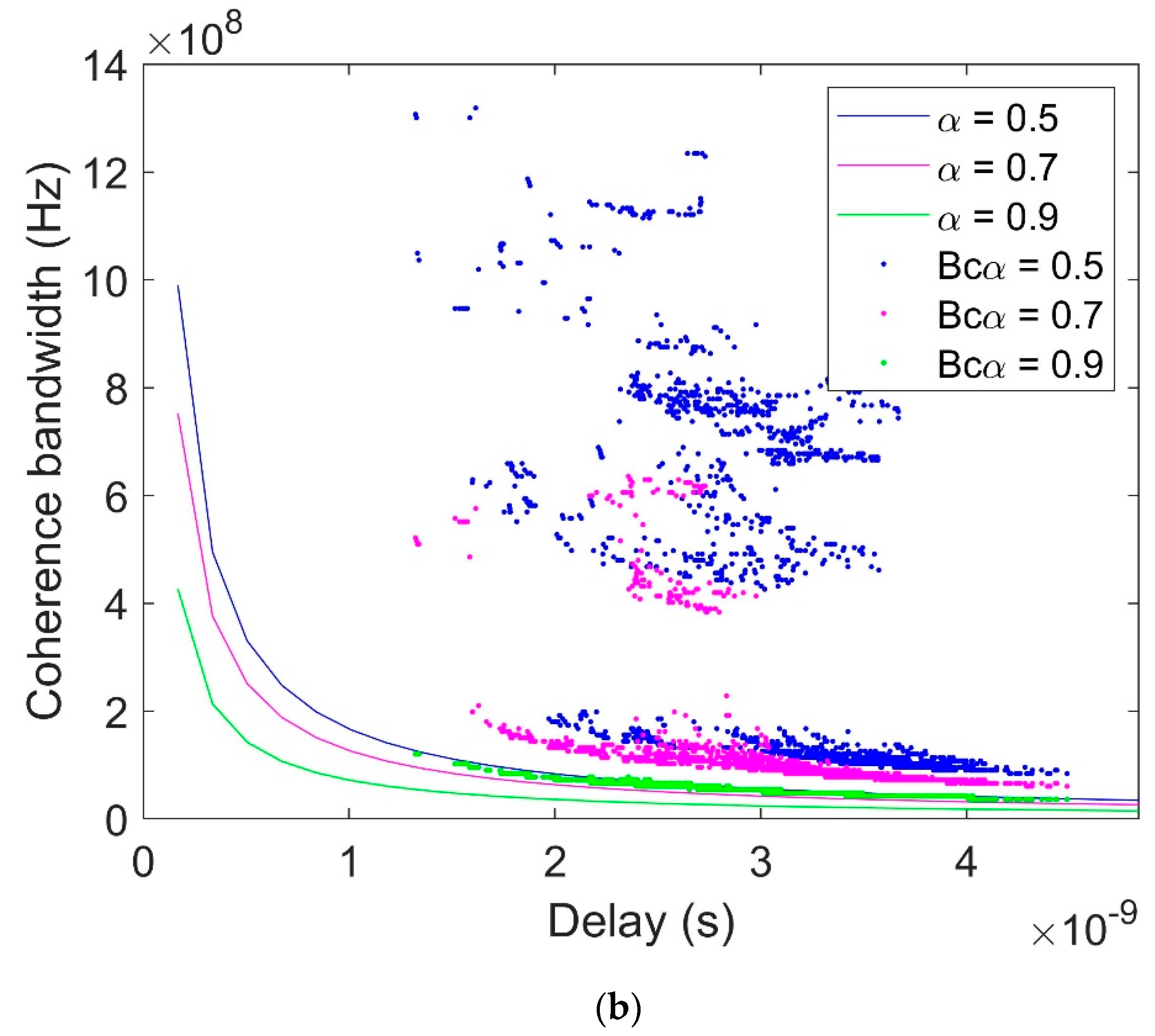 Electronics 08 01234 g015b