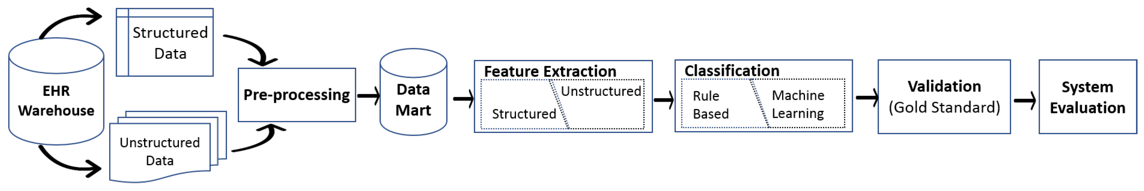 Electronics 08 01235 g001 Electronics 08 01235 g001