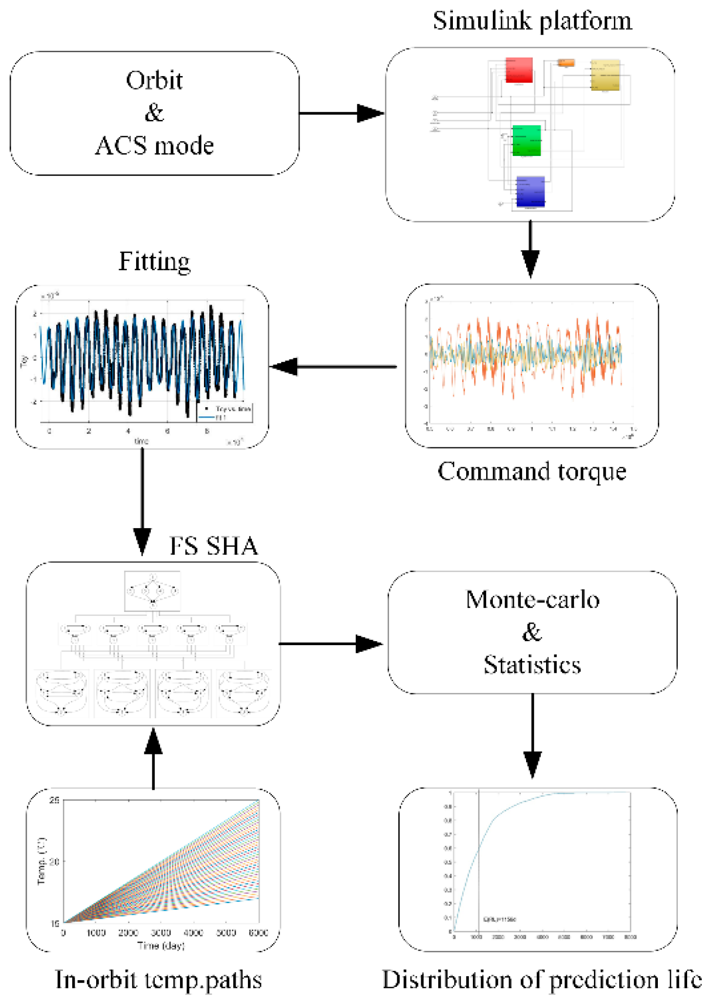 Electronics 08 01236 g006 550
