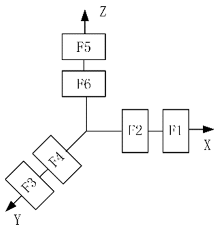 Electronics 08 01236 g009 550