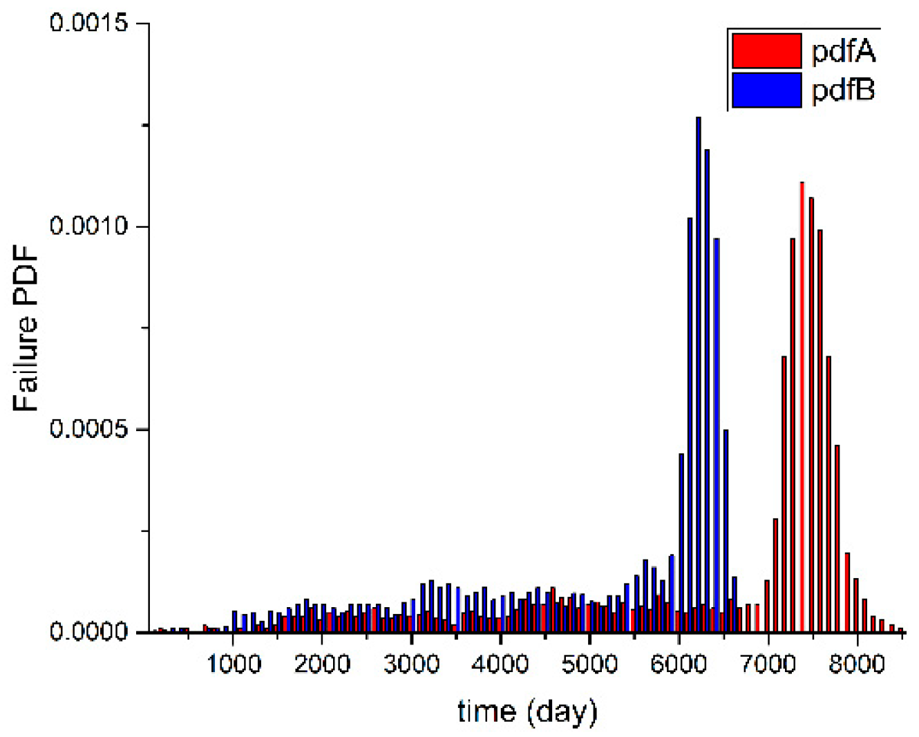 Electronics 08 01236 g013 550