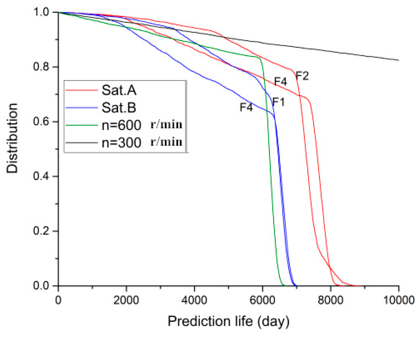 Electronics 08 01236 g017 550