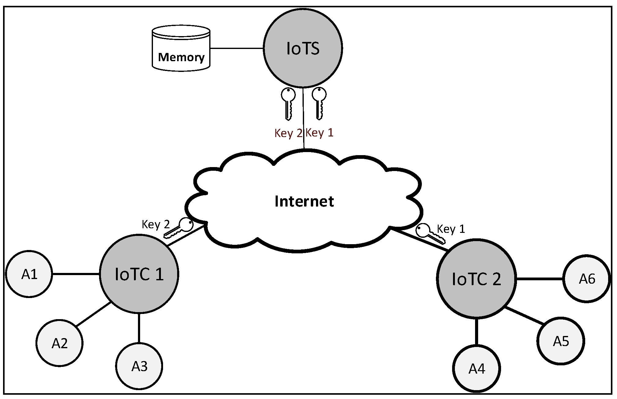 Electronics 08 01238 g001