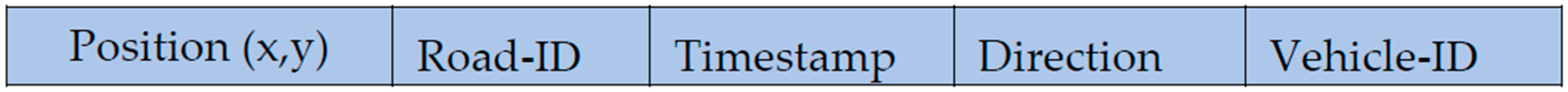 Electronics 08 01239 g002