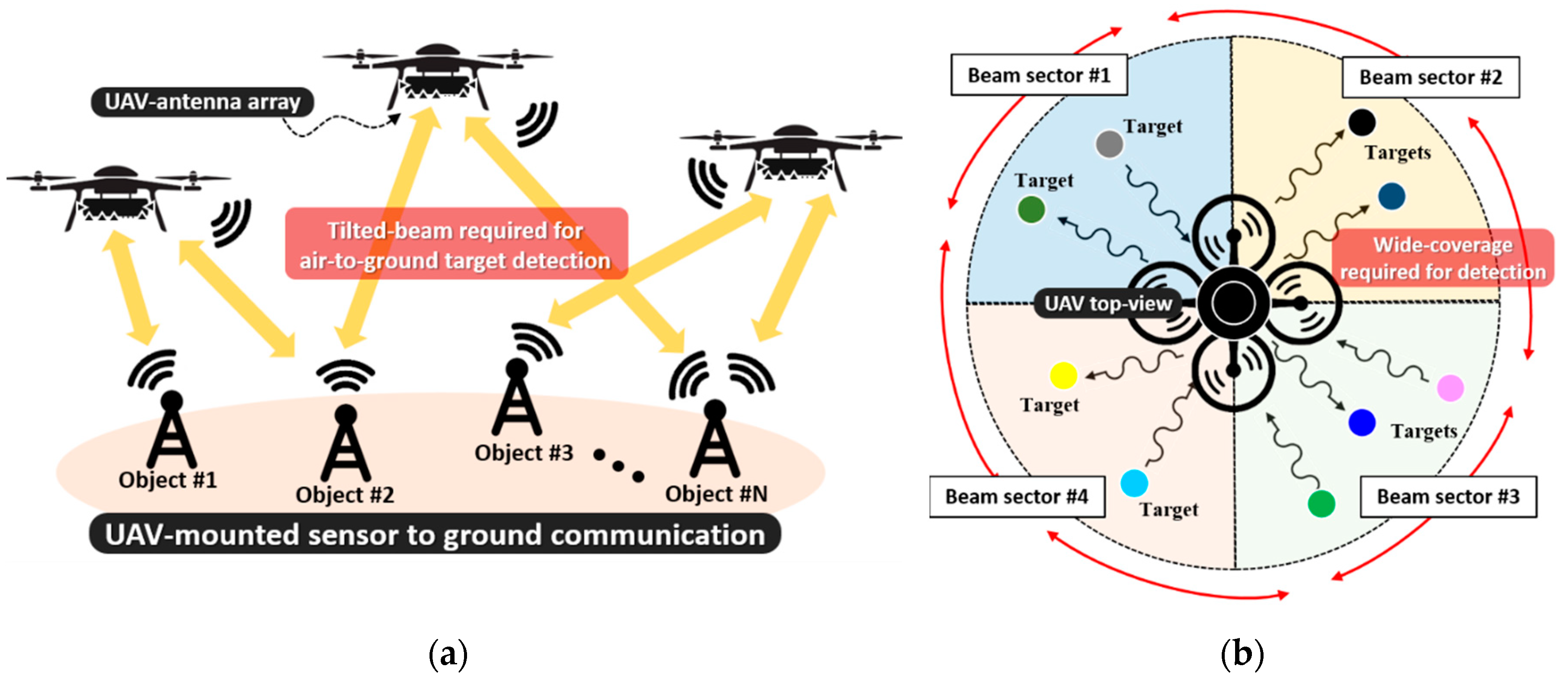 Frequency and pattern reconfigurable slot antennas