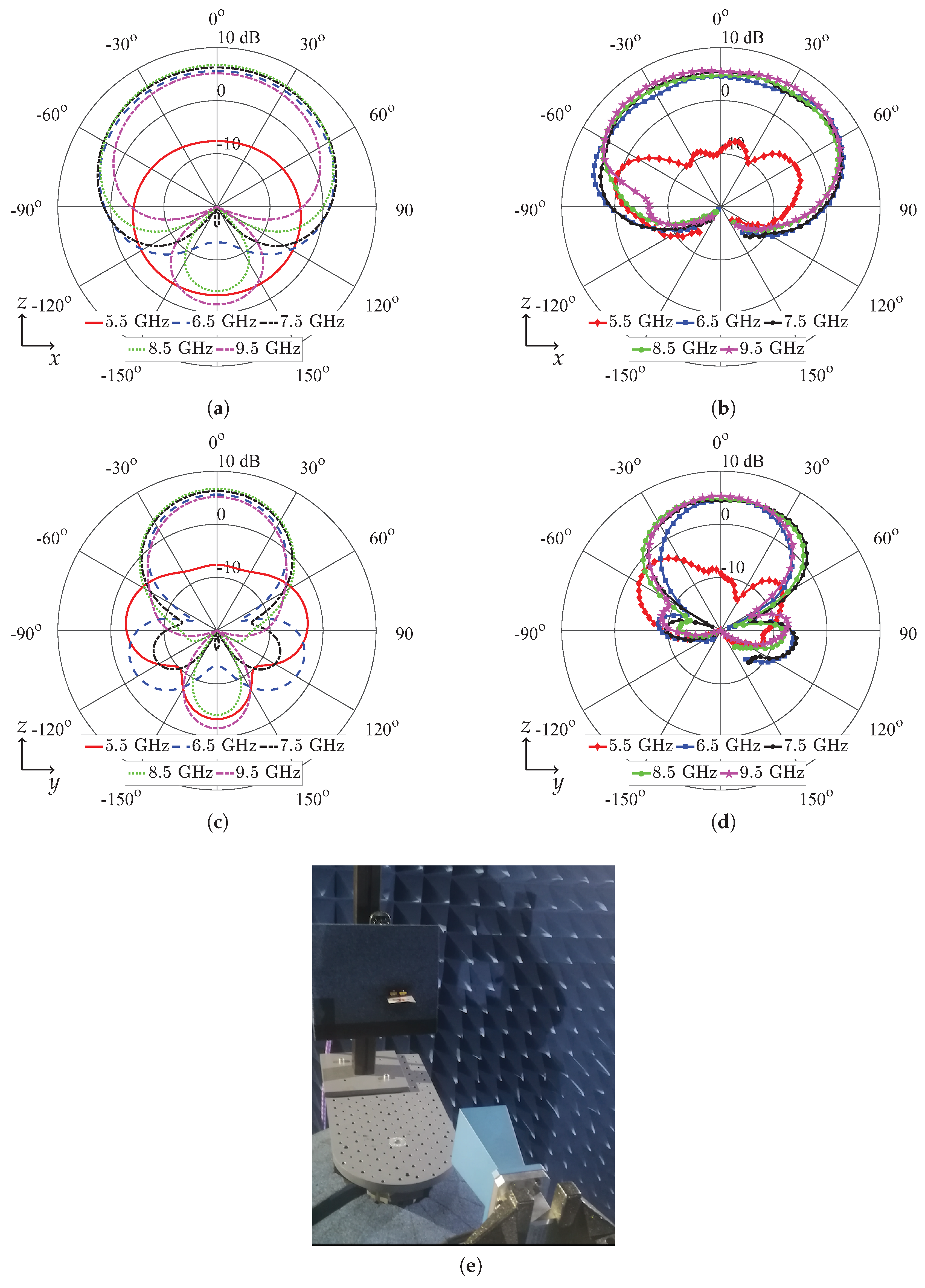 Electronics 08 01241 g008 550