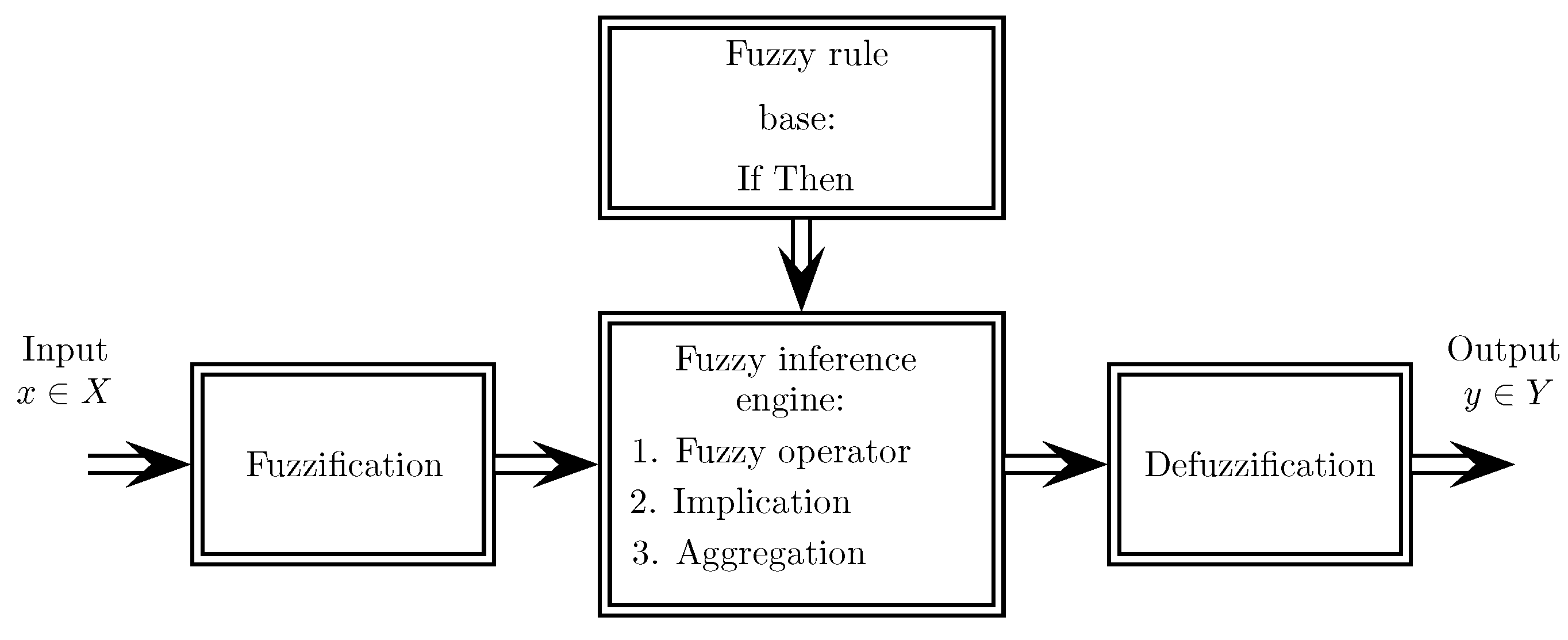 Electronics 08 01243 g001