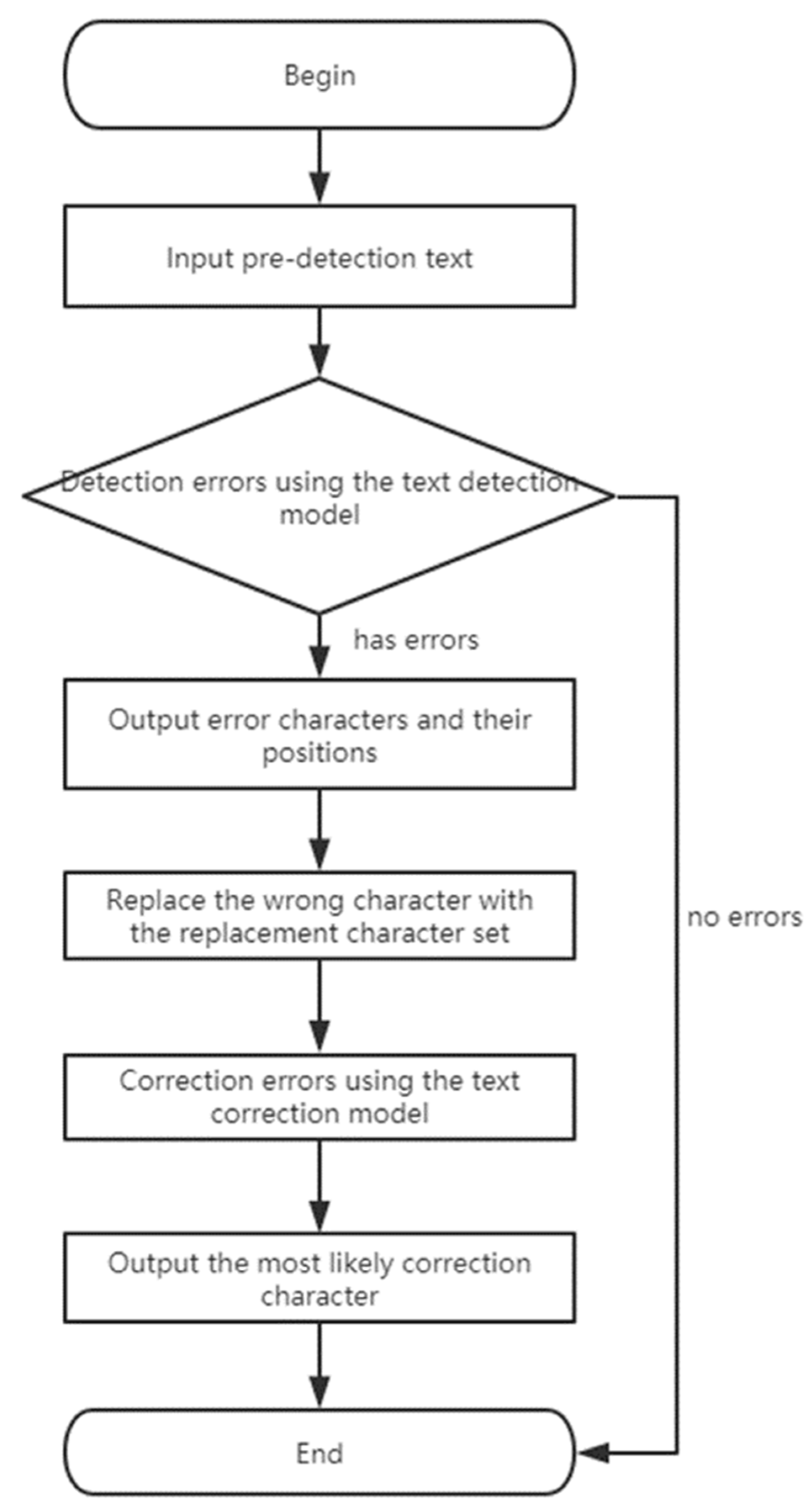 Electronics 08 01248 g001