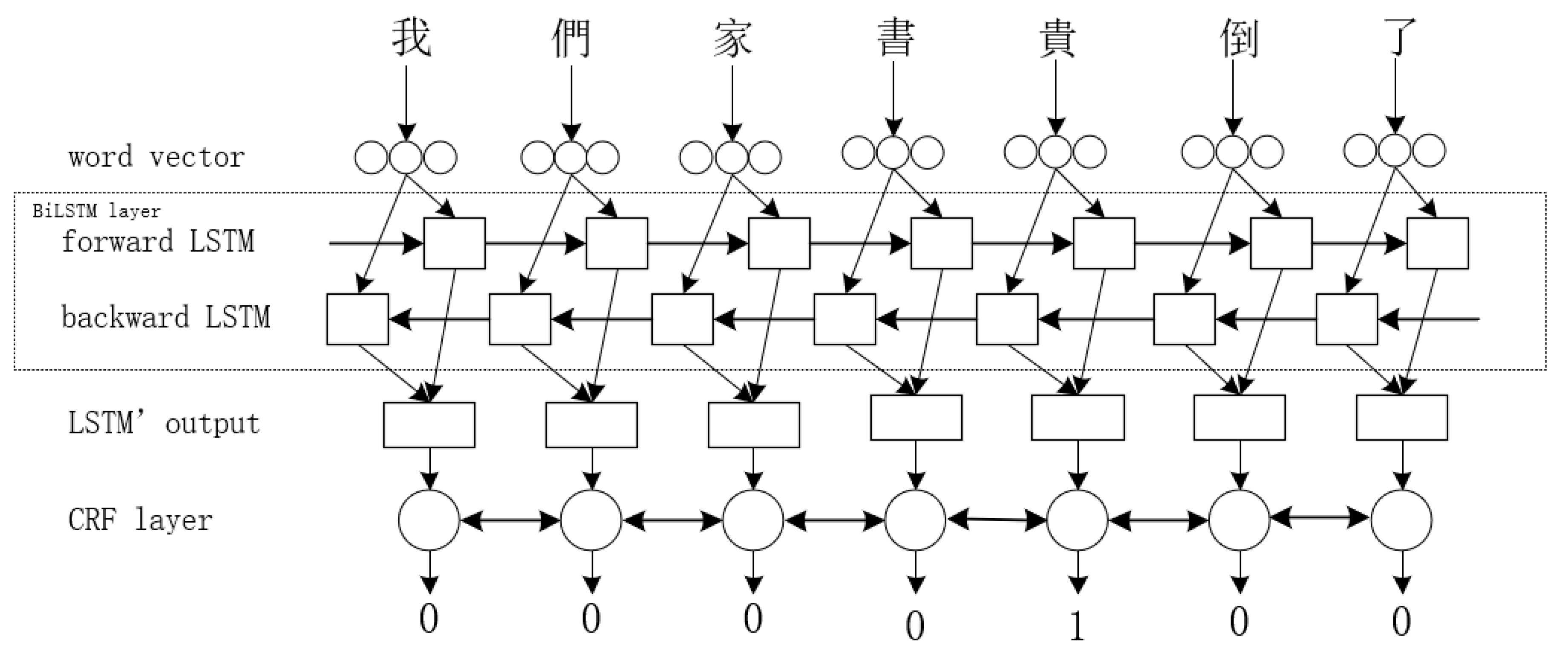 Electronics 08 01248 g002
