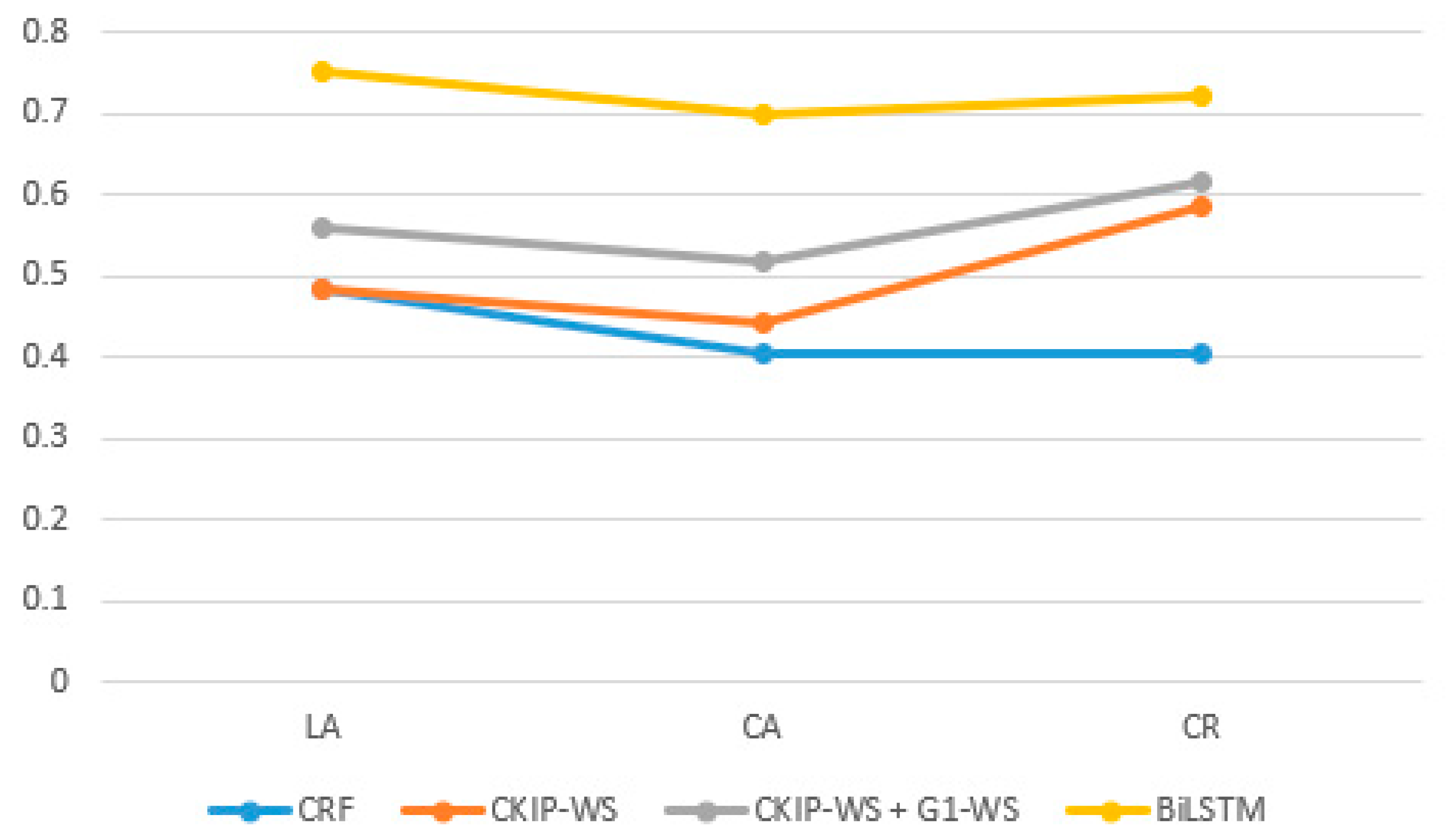 Electronics 08 01248 g007