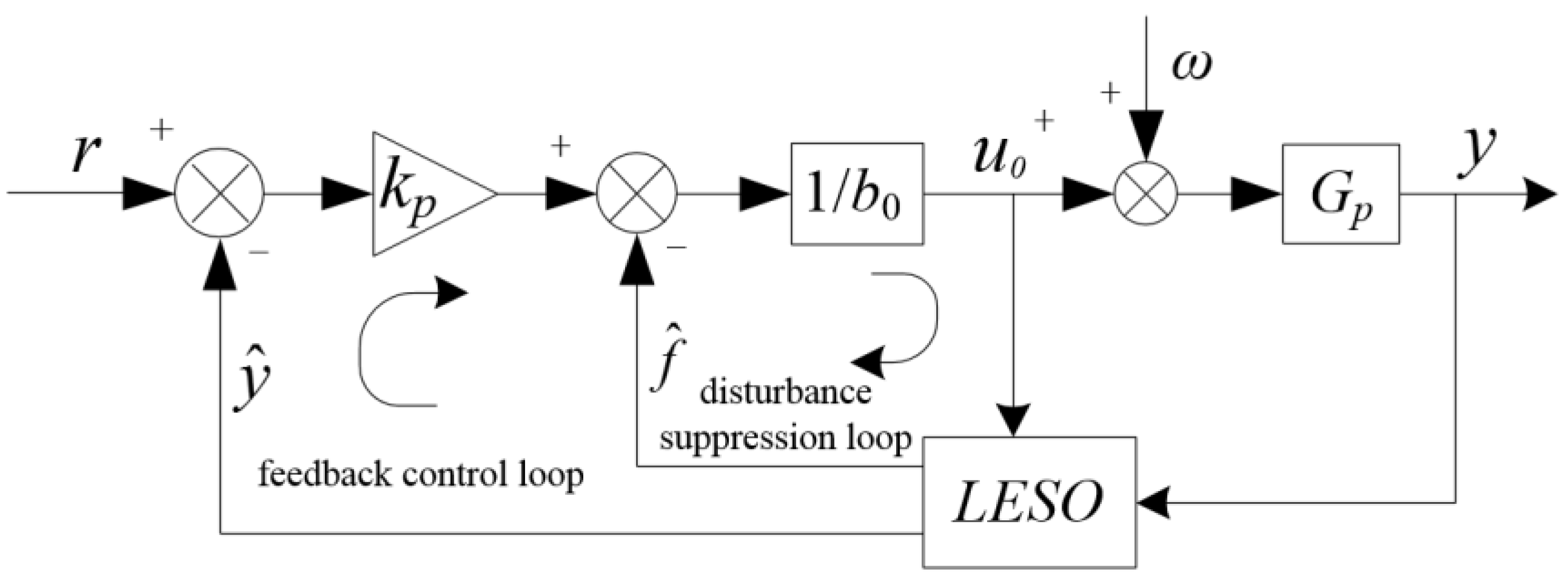 Electronics 08 01249 g003
